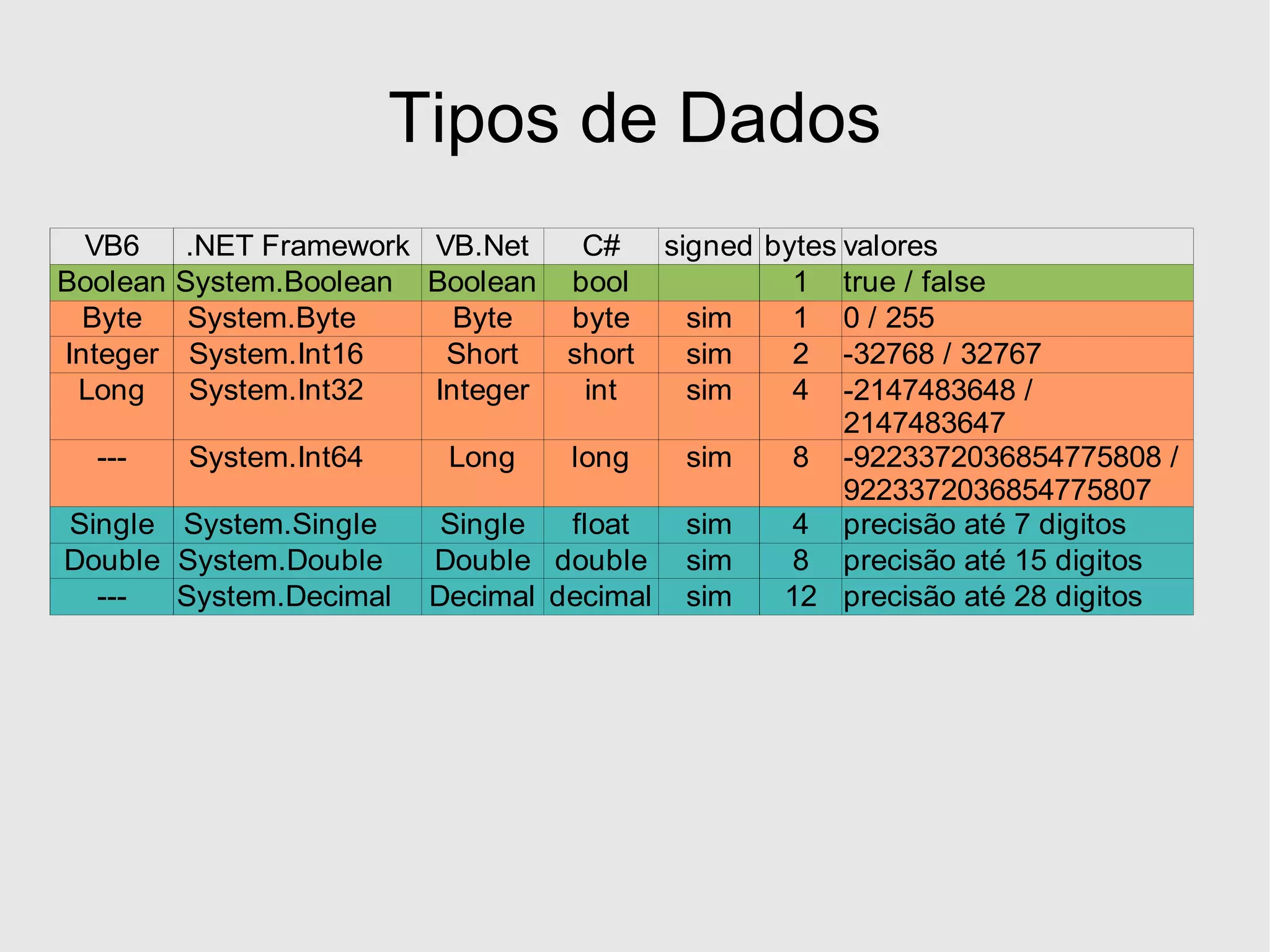 Desenvolvimento em .Net - Estruturas Basicas
