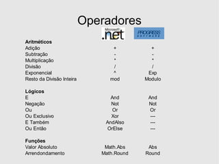 Desenvolvimento em .Net - Estruturas Basicas