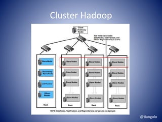 Cluster Hadoop 
@tiangolo 
 