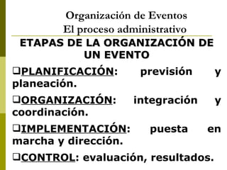 Organización de Eventos
        El proceso administrativo
 ETAPAS DE LA ORGANIZACIÓN DE
          UN EVENTO
PLANIFICACIÓN:        previsión     y
planeación.
ORGANIZACIÓN:        integración    y
coordinación.
IMPLEMENTACIÓN:         puesta     en
marcha y dirección.
CONTROL: evaluación, resultados.
 