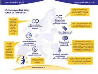 KT rīki mācību procesa un eTwinning projektos. eTwinning