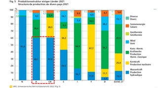 Franz Baumgartner, 08.05.2024; www.zhaw.ch/=bauf/
Welcher Strom fliesst in den Ländern
Slide 36
.
 