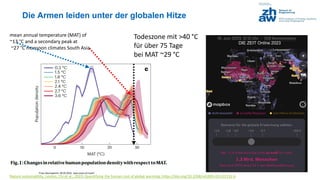 Franz Baumgartner, 08.05.2024; www.zhaw.ch/=bauf/
Nature sustainability, Lenton, Chi et al.; 2023; Quantifying the human cost of global warming; https://doi.org/10.1038/s41893-023-01132-6
mean annual temperature (MAT) of
~13 °C and a secondary peak at
~27 °C monsoon climates South Asia
Todeszone mit >40 °C
für über 75 Tage
bei MAT ~29 °C
Die Armen leiden unter der globalen Hitze
DIE ZEIT Online 2023
 