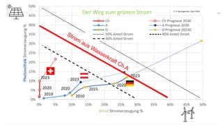 Franz Baumgartner, 08.05.2024; www.zhaw.ch/=bauf/
 
