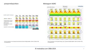 © meteoblue.com 2006-2019 4
http://my.meteoblue.com/visimage/pictoprintDayUvRain?apikey=8vh83gfhu34g&lat=.42&lon=40.39&asl=279&
tz=Europe%2FZurich
http://my.meteoblue.com/visimage/meteogram_agro_hd?apikey=8vh83gfhu34g&lat=.42&lon=40.39&asl=279&
tz=Europe%2FZurich
Meteogram AGROpictoprintDayUvRain
 