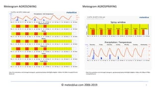 © meteoblue.com 2006-2019 5
http://my.meteoblue.com/visimage/meteogram_agroSowing?apikey=8vh83gfhu34g&lat=.42&lon=40.39&tz=Europe%2FZurich
&look=all
http://my.meteoblue.com/visimage/meteogram_agroSpraying?apikey=8vh83gfhu34g&lat=.42&lon=40.39&asl=279&tz
=Europe%2FZurich
Meteogram AGROSOWING Meteogram AGROSPRAYING
 