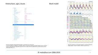 © meteoblue.com 2006-2019 8
http://my.meteoblue.com/packages/historyagro-1h_historybasic-1h_historyclouds-
1h?name=Basel&lat=47.5584&lon=7.57327&asl=279&tz=Europe%2FZurich&apikey=8vh83gfhu34g&temperature=C&wind
speed=ms-1&winddirection=degree&precipitationamount=mm&timeformat=iso8601&format=json&startdate=2018-01-
01&enddate=2018-12-31
History basic, agro, clouds
http://my.meteoblue.com/visimage/meteogram_multiSimple?apikey=8v
h83gfhu34g&lat=.42&lon=40.39&asl=279&tz=Europe%2FZurich
Multi-model
 