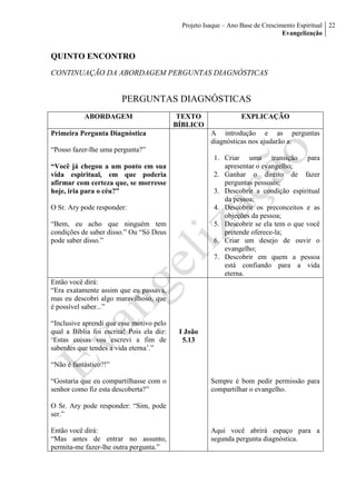 Projeto Isaque – Ano Base de Crescimento Espiritual
Evangelização
22
QUINTO ENCONTRO
CONTINUAÇÃO DA ABORDAGEM PERGUNTAS DIAGNÓSTICAS
PERGUNTAS DIAGNÓSTICAS
ABORDAGEM TEXTO
BÍBLICO
EXPLICAÇÃO
Primeira Pergunta Diagnóstica
“Posso fazer-lhe uma pergunta?”
“Você já chegou a um ponto em sua
vida espiritual, em que poderia
afirmar com certeza que, se morresse
hoje, iria para o céu?”
O Sr. Ary pode responder:
“Bem, eu acho que ninguém tem
condições de saber disso.” Ou “Só Deus
pode saber disso.”
A introdução e as perguntas
diagnósticas nos ajudarão a:
1. Criar uma transição para
apresentar o evangelho;
2. Ganhar o direito de fazer
perguntas pessoais;
3. Descobrir a condição espiritual
da pessoa;
4. Descobrir os preconceitos e as
objeções da pessoa;
5. Descobrir se ela tem o que você
pretende oferece-la;
6. Criar um desejo de ouvir o
evangelho;
7. Descobrir em quem a pessoa
está confiando para a vida
eterna.
Então você dirá:
“Era exatamente assim que eu passava,
mas eu descobri algo maravilhoso, que
é possível saber...”
“Inclusive aprendi que esse motivo pelo
qual a Bíblia foi escrita! Pois ela diz:
‘Estas coisas vos escrevi a fim de
saberdes que tendes a vida eterna’.”
“Não é fantástico?!”
“Gostaria que eu compartilhasse com o
senhor como fiz esta descoberta?”
O Sr. Ary pode responder: “Sim, pode
ser.”
Então você dirá:
“Mas antes de entrar no assunto,
permita-me fazer-lhe outra pergunta.”
I João
5.13
Sempre é bom pedir permissão para
compartilhar o evangelho.
Aqui você abrirá espaço para a
segunda pergunta diagnóstica.
 