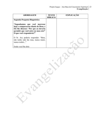 Projeto Isaque – Ano Base de Crescimento Espiritual
Evangelização
23
ABORDAGEM TEXTO
BÍBLICO
EXPLICAÇÃO
Segunda Pergunta Diagnóstica
“Suponhamos que você morresse
hoje e comparecesse diante de Deus, e
Ele lhe dissesse: ‘Por que eu deveria
permitir que você entre no meu céu?’
O que você responderia?”
O Sr. Ary poderia responder: “Bem,
não tenho sido tão mau, nunca matei,
nunca roubei...”
Então você lhe dirá:
 