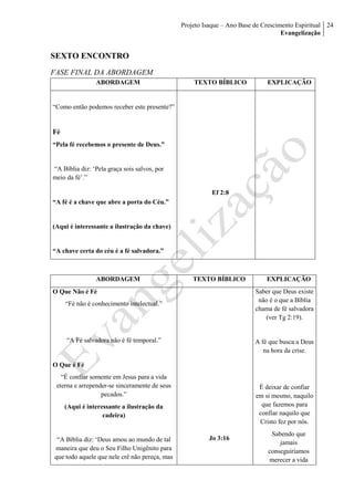 Projeto Isaque – Ano Base de Crescimento Espiritual
Evangelização
24
SEXTO ENCONTRO
FASE FINAL DA ABORDAGEM
ABORDAGEM TEXTO BÍBLICO EXPLICAÇÃO
“Como então podemos receber este presente?”
Fé
“Pela fé recebemos o presente de Deus.”
“A Bíblia diz: ‘Pela graça sois salvos, por
meio da fé’.”
“A fé é a chave que abre a porta do Céu.”
(Aqui é interessante a ilustração da chave)
“A chave certa do céu é a fé salvadora.”
Ef 2:8
ABORDAGEM TEXTO BÍBLICO EXPLICAÇÃO
O Que Não é Fé
“Fé não é conhecimento intelectual.”
“A Fé salvadora não é fé temporal.”
O Que é Fé
“É confiar somente em Jesus para a vida
eterna e arrepender-se sinceramente de seus
pecados.”
(Aqui é interessante a ilustração da
cadeira)
“A Bíblia diz: ‘Deus amou ao mundo de tal
maneira que deu o Seu Filho Unigênito para
que todo aquele que nele crê não pereça, mas
Jo 3:16
Saber que Deus existe
não é o que a Bíblia
chama de fé salvadora
(ver Tg 2:19).
A fé que busca a Deus
na hora da crise.
É deixar de confiar
em si mesmo, naquilo
que fazemos para
confiar naquilo que
Cristo fez por nós.
Sabendo que
jamais
conseguiríamos
merecer a vida
 