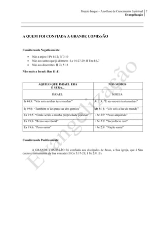 Projeto Isaque – Ano Base de Crescimento Espiritual
Evangelização
7
A QUEM FOI CONFIADA A GRANDE COMISSÃO
Considerando Negativamente:
 Não a anjos: I Pe 1:12; Ef 3:10
 Não aos santos que já dormem : Lc 16:27-29; II Tm 4:6,7
 Não aos descrentes: II Co 5:18
Não mais a Israel: Rm 11:11
AQUILO QUE ISRAEL ERA
E SERÁ...
NÓS SOMOS
ISRAEL IGREJA
Is 44:8: “Vós sois minhas testemunhas” At 1:8: “E ser-me-eis testemunhas”
Is 49:6: “Também te dei para luz dos gentios” Mt 5:14: “Vós sois a luz do mundo”
Ex 19:5: “Então sereis a minha propriedade peculiar” 1 Pe 2:9: “Povo adquirido”
Ex 19:6: “Reino sacerdotal” 1 Pe 2:9: “Sacerdócio real”
Ex 19:6: “Povo santo” 1 Pe 2:9: “Nação santa”
Considerando Positivamente:
A GRANDE COMISSÃO foi confiada aos discípulos de Jesus, a Sua igreja, que é Seu
corpo e instrumento da Sua vontade (II Co 5:17-21; I Pe 2:9,10).
 