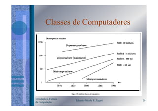 Classes de Computadores




Introdução à Ciência
                       Eduardo Nicola F. Zagari   20
da Computação
 