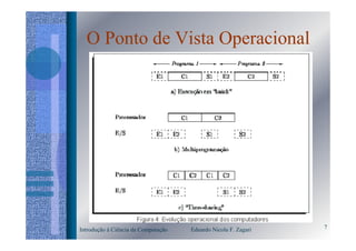 O Ponto de Vista Operacional




Introdução à Ciência da Computação   Eduardo Nicola F. Zagari   7
 
