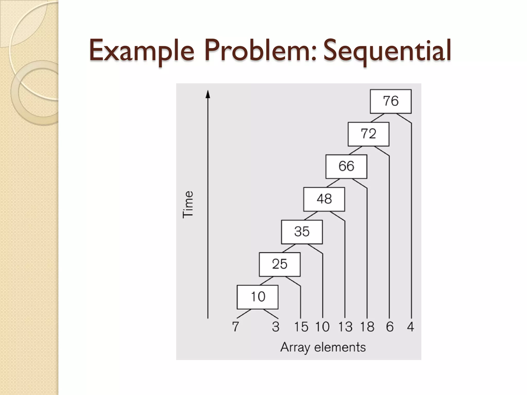 Example Problem: Sequential
 