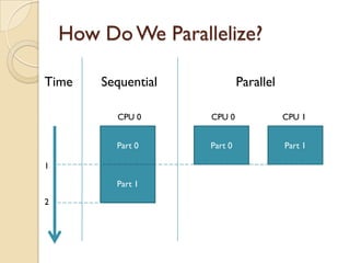 How Do We Parallelize?

Time    Sequential            Parallel

          CPU 0      CPU 0               CPU 1


          Part 0     Part 0              Part 1

1

          Part 1

2
 