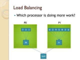 Load Balancing
   Which processor is doing more work?
           P0                         P1

       7    3   1         0   2   9   5    8   3   6




           S0                         S1




                    SUM
 