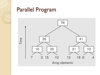 Parallel Program
 