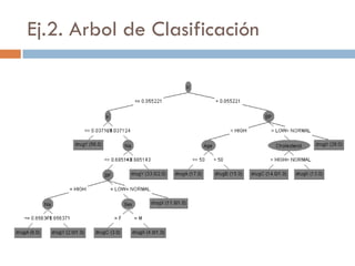 Ej.2. Arbol de Clasificación
 