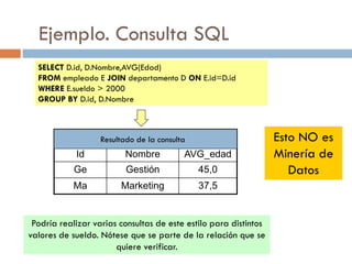 Ejemplo. Consulta SQL
Id Nombre AVG_edad
Ge Gestión 45,0
Ma Marketing 37,5
21
Podría realizar varias consultas de este estilo para distintos
valores de sueldo. Nótese que se parte de la relación que se
quiere verificar.
SELECT D.id, D.Nombre,AVG(Edad)
FROM empleado E JOIN departamento D ON E.id=D.id
WHERE E.sueldo > 2000
GROUP BY D.id, D.Nombre
Resultado de la consulta Esto NO es
Minería de
Datos
 