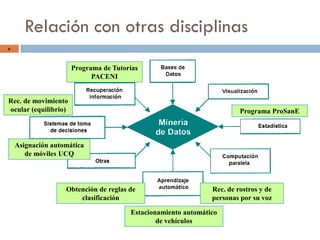 Relación con otras disciplinas
6
Programa ProSanE
Asignación automática
de móviles UCQ
Rec. de rostros y de
personas por su voz
Programa de Tutorías
PACENI
Estacionamiento automático
de vehículos
Obtención de reglas de
clasificación
Rec. de movimiento
ocular (equilibrio)
 