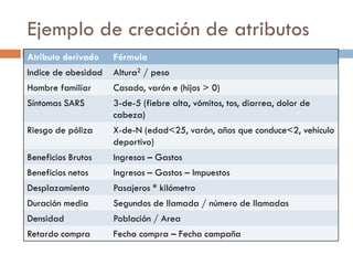 Ejemplo de creación de atributos
Atributo derivado Fórmula
Indice de obesidad Altura2 / peso
Hombre familiar Casado, varón e (hijos > 0)
Síntomas SARS 3-de-5 (fiebre alta, vómitos, tos, diarrea, dolor de
cabeza)
Riesgo de póliza X-de-N (edad<25, varón, años que conduce<2, vehículo
deportivo)
Beneficios Brutos Ingresos – Gastos
Beneficios netos Ingresos – Gastos – Impuestos
Desplazamiento Pasajeros * kilómetro
Duración media Segundos de llamada / número de llamadas
Densidad Población / Area
Retardo compra Fecha compra – Fecha campaña
 