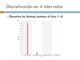Discretización en 4 intervalos
 Discretize by binning (number of bins = 4)
 