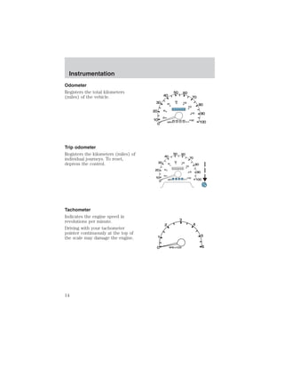 Instrumentation 
Odometer 
Registers the total kilometers 
(miles) of the vehicle. 
Trip odometer 
Registers the kilometers (miles) of 
individual journeys. To reset, 
depress the control. 
Tachometer 
Indicates the engine speed in 
revolutions per minute. 
Driving with your tachometer 
pointer continuously at the top of 
the scale may damage the engine. 
14 
 