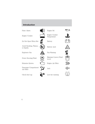 Introduction 
Panic Alarm Engine Oil 
Engine Coolant 
Engine Coolant 
Temperature 
Do Not Open When Hot Battery 
Avoid Smoking, Flames, 
or Sparks 
Battery Acid 
Explosive Gas Fan Warning 
Power Steering Fluid 
Maintain Correct Fluid 
Level 
MAX 
MIN 
Emission System Engine Air Filter 
Passenger Compartment 
Air Filter 
Jack 
Check fuel cap Low tire warning 
6 
 