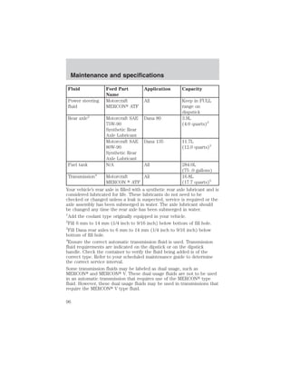 Maintenance and specifications 
Fluid Ford Part 
Name 
Application Capacity 
Power steering 
fluid 
Motorcraft 
MERCON ATF 
All Keep in FULL 
range on 
dispstick 
Rear axle2 Motorcraft SAE 
75W-90 
Synthetic Rear 
Axle Lubricant 
Dana 80 3.9L 
(4.0 quarts)3 
Motorcraft SAE 
80W-90 
Synthetic Rear 
Axle Lubricant 
Dana 135 11.7L 
(12.0 quarts)3 
Fuel tank N/A All 284.0L 
(75 .0 gallons) 
Transmission4 Motorcraft 
MERCON  ATF 
All 16.8L 
(17.7 quarts)5 
Your vehicle’s rear axle is filled with a synthetic rear axle lubricant and is 
considered lubricated for life. These lubricants do not need to be 
checked or changed unless a leak is suspected, service is required or the 
axle assembly has been submerged in water. The axle lubricant should 
be changed any time the rear axle has been submerged in water. 
1Add the coolant type originally equipped in your vehicle. 
2Fill 6 mm to 14 mm (1/4 inch to 9/16 inch) below bottom of fill hole. 
3Fill Dana rear axles to 6 mm to 14 mm (1/4 inch to 9/16 inch) below 
bottom of fill hole. 
4Ensure the correct automatic transmission fluid is used. Transmission 
fluid requirements are indicated on the dipstick or on the dipstick 
handle. Check the container to verify the fluid being added is of the 
correct type. Refer to your scheduled maintenance guide to determine 
the correct service interval. 
Some transmission fluids may be labeled as dual usage, such as 
MERCON and MERCON V. These dual usage fluids are not to be used 
in an automatic transmission that requires use of the MERCON type 
fluid. However, these dual usage fluids may be used in transmissions that 
require the MERCON V type fluid. 
96 
 