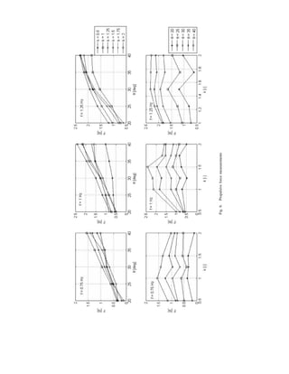 Fig.6.Propulsiveforcemeasurements
 