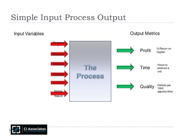 Driving Continuous Improvement