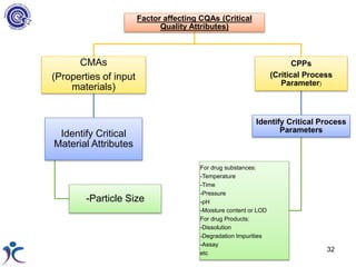 New approach to Process Validation 4 | PPTX