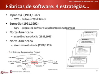 [if977]	
  Engenharia	
  de	
  So-ware	
  -­‐	
  CIn	
  -­‐	
  UFPE	
  	
  


Fábricas	
  de	
  so-ware:	
  4	
  estratégias...	
  
•  Japonesa	
  	
  (1981,1987)	
  
    –  SWB	
  –	
  SoLware	
  Work	
  Bench	
  
•  Européia	
  (1991,1992)	
  
    –  ISDE	
  –	
  Integrated	
  SoLware	
  Development	
  Environment	
  
•  Norte-­‐Americana	
  
    –  experiência	
  produção	
  (1989,1993)	
  
•  Norte-­‐Americana	
  
    –  níveis	
  de	
  maturidade	
  (1990,1993)	
  




                                                                                                                                      18	
  
 