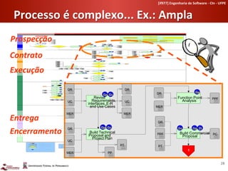 [if977]	
  Engenharia	
  de	
  So-ware	
  -­‐	
  CIn	
  -­‐	
  UFPE	
  	
  


 Processo	
  é	
  complexo...	
  Ex.:	
  Ampla	
  
Prospecção	
  
  F    á        b                  r   i   c       a           d       e       S       o       f   t         w           a           r           e                                d                 a                           A                           m                                p                        l           a                         C                   o                     n                   s                       u                       l               t               o                         r              i           a                                    e                               m                        I   n           f       o                 r            m                       a               ç                ã                   o
  E   l a   b                  o   r   a   d   o       :   O       J       S   -   R       e   v       i s       ã   o       :           C                   A                B             ,           J           P                   M                    L               ,               G                M                           R                     -           A           p             r       o               v               a               d               o                   :                C                      A                    B                            -                       V                   e            r   s   ã       o           0



                                                                                                                                                                                        I       n       í       c           i   o
                                                                                                                                                                                                                                                                                                                                                                                                                                                                                                                                                                                                                                                                                                                                                                                                                                                                                                                                                                                                                                                                                                                                                                                                                                                                                                                                                                                                                                                                                                                                                                                                                                                                                                                                                                                                                                                                                                                                                                                                                                       D                   i r              e              t       o           r

                                                                                                                                                                                                           G                                                     c                                   D            i
                                                                                                                                                                                                                                                                                                                                                                                                                                                                                                                                                                                                                                                                                                                                                                                                                                                                                                                                                                                                                                                                                                                                                                                                                                                                                                                                                                                                                                                                                                                                                                                                                                                                                                            C           l i e         n           t   e                                                                                                                                                                                                                                                                                                                                                                                                                                                                                                                                                                                                                                       G              e           r   e        n        t    e               C           o           m               e         r c   i a   l
                                                                                                                                                                          I d     e    n    t i f i c    a     r
                                                                                                                                                                                                                                                                                                                                                                                                                                                                                                                                                                                                                                                                                                                                                                                                                                                                                                                                                                                                                                                                                                                                                                                                                                                                                                                                                                                                                                                                                                                                                                                                                                                                                                                                                                                                                                                                                                                                                                                                                                                                                                                                                                                                                                                                                                                                                                                       G     e           r   e           n       t   e             d        e               T           e       c           n         o   l o   g   i a
                                                                                                                                                 d           e            m       a    n    d   a   s       q                                                   u   e
                                                                                                                                                                                                                                                                                                                                                                                                                                                                                                                                                                                                                                                                                                                                                                                                                                                                                                                                                                                                                                                                                                                                                                                                                                                                                                                                                                                                                                                                                                                                                                                                                                                                                                                                                                                                                                                                                                                                                                                                                                                                                                                                                                                                                                                                                                                                           G           e           r   e       n       t e           d       e               P         r   o            c       e       s           s       o           s             e     Q     u   a        l i d       a   d   e
                                                                                                                                                                  p        o    s    s   a    m        s     e                                                   r
                                                                                                                                             a           t       e        n    d    i d     a   s     p     e                                                   l a   s
                                                                                                                                                                             á   r e     a    s     d     e                                                                                                                                                                                                                                                                                                                                                                                                                                                                                                                                                                                                                                                                                                                                                                                                                                                                                                                                                                                                                                                                                                                                                                                                                                                                                                                                                                                                                                                                                                                                                                                                                                                                                                                                            G                   e               r       e               n               t       e                   d                e                      P               r       o       j e             t   o           s
                                                                                                                                                     c           o         n   h     e    c   i m      e     n                                                   t       o

                                                                                                                                                                                                                                                                                                                                                                                                                  M                   E           R

                                                                                                                                                                                                                                                                                                                                                                                                                                                                                                                                                                                                                                                                                                                                                                                                                                                                                                                                                                                                                                                                                                                                                                                                                                                                                                                                                                                                                                                                                                                                                                                                                                                                                                                              L       í       d           e        r               E           q             u       i   p   e           1                                                                                                                                         L               í       d               e               r                   E                q                  u           i       p           e           2                                                                                                                                                                           L           í   d       e       r           E           q     u       i   p       e               n
                                                                                                                                                                                                                                                G            c                                   G            p
                                                                                                                                             A       g   e   n     d    a    r    v   i s   i t                                                                      a           s                                                                                                                                        A                   R
                                                                                                                                 p       a         r a     a   p     r e       s e    n   t a                                                                            ç        ã          o
                Prospecção




                                                                                                                                     e           / o   u     e    l i c   i t a     ç   ã    o                                                                               d           e
                                                                                                                                                         r e    q     u    i s   i t o    s                                                                                                                                                                                                                               D                   R
                                                                                                                                                                                                                                                                                                                                                                                                                                                                                                                                                                                                                                                                                                                                                                                                                                                                                                                                                                                                                                                                                                                                                                                                                                                                                                                                                                                                                                                                                                                                                                                                                                                                                                                                                          T        é           c           n           i c       o       s                                                                                                                                                                                             T                   é               c           n                i c                o           s                                                                                                                                                                                                                           T       é           c       n       i c   o       s


                                                                                                                                                                 C            l                                                                     G            c                               G            p                                                                                                           U                   C
                                                                                   N
                                                                                                                                     V               a           l i d            a             r       r       e           q           u           i s          i t         o           s
                                                                                                                                                                                                                                                                                                                                                                                                                                                                                                                                                                                                                                                                                                                                                                                                                                                                                                                                                                                                                                                                      P           R             O          T                                                                                                                                                                                                                  P               R               O                T                                                                     D                R




                                                                                                                                                                                                                                                                                                                                                                                                                                                                                                                                                                                                                                                                                                                                                                                                                                                                                     G           p                                                                                                                                                                                                                                              D               e                                                                                                                                                         C               l                                                                                                 G                 p                                     G                   c                                                                                     D       R

                                                                                                                                 R               e           q            u       i s        i t        o           s      /        e           s        c           o           p           o                                                                                                                                                                                                                              P   r o                             j e   t a                               r                                                                                                                                                                                                                                                                                                                                                                                                                                             P           r       o           t o           t    i p       a        r                                                                                                                                                                                             V           a           l i d                    a         r                i n            t e                  r      f a   c                           e            s
                                                                                                                                                                                                                                                                                                                                                                        S                                                                                                                                                                                                                                                                                                                                  S                                        P        r       o       j e             t   a           r           i n           t       e           r       f       a         c       e        s
                                                                                                                                                         e            s       t    ã        o               c           l a             r       o        s           ?                                                                                                                                                                                                                                    i n               t e   r f                           a   c   e                               s                   ?                                                                                                                                                                                                                                                                                                                                                                                                                         i n             t   e            r f      a         c    e        s                                                                                                                                                                                                                          e                   r       e          q             u           i s                 i t      o   s
                                                                                                                                                                                                                                                                                                                                                                                                                                                                                                                                                                                                                                                                                                                                                                                                                                                                                                                                                                                                                                                                                                                                                                                                                                                                                                                                                                                                                                                                                                                                                                                                      P       R       O       T




                                                                                                                                                                                                                                                                                                                                                                                                                                                                                                                                                                                                                                                                                                                                                                                                                                                                                                                                                                                                                                                                                                                   N                                                                                                                                                                                                                                                                     O                 K               ?




Contrato	
  
                                                                                                                                                                                                                                                                                                                                                                                                                                                                                                                                                                                                                                                                                                                                                                                                                                                                                                          N


                                                                                                                                                                                                                                                                                                                                                                                                                                                                                                                                                                                                                                                                                                                                                                                                                                                                                                                                                                                                                                                                                                                                                                                                                                                                                                                                                                                                       S

                                                                                                                                                                                                                                                                                                                                                                                                                                                                                                                                                                                                                                                                                                                                                                                                                                                                                                                                                                                                                                                                                                                                D           R                                                                                                                                                                                                                                                                                                                                                                                                                                                                 D       R
                                                                                                                                                                                                                                                                                                                                                                                                                                                                                                                                                                                                                                                                                                                                                                                                                                                                                                                                                                                                                                                                                                                                                                                                                                                                                                                                                                                                                                                                                                                                                                                                                                                                                                                                                                                   D               R                                                                                                                                                                                                                                                                                       G                   p
                                                                                                                                                                                                                                                                                                                                                                                                                                                                                                                                                                                                                                                                                                                                                                                                                                                                                                                                                                                                                                                                                                                                                                                                                                                                                                                                                                                                                                                          G                   p                                 G               c
                                                                                                                                                                                                                                                                                                                                                                                                                                                                                                                                                                                                                                                                                                                                                                                                                                                                                                                                                                                                                                                                                                                                                                                                                                                                                                                                                                         R   e    v   i s    a    r                                                                                                                                                                                                                                                                                                                                                                                                                                                                                                                A           n           á            l i s                      e                   d           e                           P               o               n               t       o           s
                                                                                                                                                                                                                                                                                                                                                                                                                                                                                                                                                                                                                                                                                                                                                                                                                                                                                                                                                                                                                                                                                                                                                                                                                                                                                                                                                                                                                                                                                                                                                                                                                                                                                                                                                                                                                                                                                                                                                                                                                                                                                                                                                                                                                            P                       P               F
                                                                                                                                                                                                                                                                                                                                                                                                                                                                                                                                                                                                                                                                                                                                                                                                                                                                                                                                                                                                                                                                                                                                                                                                                                                                                                                                                      R                 e  q    u   i s    i t o    s                                                              ,                                                                                                                                                                                                                                                                                                                                                                                                                                                                                   d    e                              F               u           n                   ç           ã               o
                                                                                                                                                                                                                                                                                                                                                                                                                                                                                                                                                                                                                                                                                                                                                                                                                                                                                                                                                                                                                                                                                                                                U           C                                                                                                                                                                                                                                                                                                                                                                                                                                                                 U       C
                                                                                                                                                                                                                                                                                                                                                                                                                                                                                                                                                                                                                                                                                                                                                                                                                                                                                                                                                                                                                                                                                                                                                                                                                                                                                                                              i n             t   e           r        f a   c    e   s   ,     c   a                                                              s           o            s
                                                                                                                                                                                                                                                                                                                                                                                                                                                                                                                                                                                                                                                                                                                                                                                                                                                                                                                                                                                                                                                                                                                                                                                                                                                                                                                                      d           e                    u   s   o      e       M       E                                                                   R                                                                                                                                                                                                                                                                                                M               E            R
                Proposta




                                                                                                                                                                                                                                                                                                                                                                                                                                                                                                                                                                                                                                                                                                                                                                                                                                                                                                                                                                                                                                                                                                                       M                E               R                                                                                                                                                                                                                                                                                                                                                                                                                                                 M       E       R


                                                                                                                                                                                                                                                                                                                                                                                                                                                                                                                                                                                                                                                                                                                                                                                                                                                                                                                                                                                                                                                                                                                                                                                                                                                                                                                                                                                                                                                                                                                                                                                                                                                                                                                                                                                           D             R

                                                                                                                                                                                                                                                                                                                                                                                                                                                                                                                                                                                                                                                                                                                                                                                                                                                                                                                                                                                                                                                                                                                                D           R                                                                                                                                                                                                                                                                                            G                p                                      G                  c                                                                                                                                                                                                                                                                                                                                                                                                  G           c                                                                                                                           G                    p                                      D           i
                                                                                                                                                                                                                                                                                                                                                                                                                                                                                                                                                                                                                                                                                                                                                                                                                                                                                                                                                                                                                                                                                                                                                                                                                                                                                                                                      C               r      i a   r    P                                      r     o              p            o   s                    t a                                                                                                                                                                                                                                                                                                                                                                                                                                                  C                   r    i a                    r               P               r       o               p               o               s            t          a
                                                                                                                                                                                                                                                                                                                                                                                                                                                                                                                                                                                                                                                                                                                                                                                                                                                                                                                                                                                                                                                                                                                                                                                                                                                                                                                               T              é           c    n   i c   a                                         e              P                l a                     n  o                                                                                                                                                                                                                                                                                                        P           P             F                                                                                                                                                                                                                                                                                                                                                                                                                      P                   C
                                                                                                                                                                                                                                                                                                                                                                                                                                                                                                                                                                                                                                                                                                                                                                                                                                                                                                                                                                                                                                                                                                                                                                                                                                                                                                                                                                                                                                                                                                                                                                                                                                                                                                                                                                                                                                                                                                                                                       C                   o               m                   e               r       c           i a                     l
                                                                                                                                                                                                                                                                                                                                                                                                                                                                                                                                                                                                                                                                                                                                                                                                                                                                                                                                                                                                                                                                                                                                                                                                                                                                                                                                                            d    e     P                                   r       o           j e               t o
                                                                                                                                                                                                                                                                                                                                                                                                                                                                                                                                                                                                                                                                                                                                                                                                                                                                                                                                                                                                                                                                                                                                U           C
                                                                                                                                                                                                                                                                                                                                                                                                                                                                                                                                                                                                                                                                                                                                                                                                                                                                                                                                                                                                                                                                                                                                                                                                                                                                                                                                                                                                                                                                                                                                                                                  P           T                                                                                                                                                                                                P         T
                                                                                                                                                                                                                                                                                                                                                                                                                                                                                                                                                                                                                                                                                                                                                                                                                                                                                                                                                                                                                                                                                                                                                                                                                                                                                                                                                                                                                                                                                                                                                                                                                                                                                                                                                                                                                                                                                                                                                                                                           1
                                                                                                                                                                                                                                                                                                                                                                                                                                                                                                                                                                                                                                                                                                                                                                                                                                                                                                                                                                                                                                                                                                                       M                E               R                                                                                                                                                                                                                                                                                                                                            P                  P




                                                                                                                                                                                                                                                                                                                                                                                                                                                                                                                                                                                                                                                                                                                                                                                                                                                                                                                                                                                                                                                                                                                                                                                                                                               1




                                                                                                                                                                                                                                                                                                                                                                                                                                                                                                                                                                                                                                                                                                                                                                                                                                                                                                                                                                                                                                                                                                                                                D                   i                                                                                                                         G           c                           G                   p

                                                                                                                                                                                                                                                                                                                                                                                                                                                                                                                                P             C                                                                                                                                                                                                                                                                                                                                                                                                                                                                                                                                                                                                             A               p               r       e                s            e         n               t        a                r           P               C           ,
                                                                                                                                                                                                                                                                                                                                                                                                                                                                                                                                                                                                                                                                                                                                                                                                                                                                                                                                                                                                                                                                                                                                                                                                    P                 T                    e                        D                     R


                                                                                                                                                                                                                                                                                                                                                                                                                                                                                                                            D                 R
                                                                                                                                                                                                                                                                                                                                                                                                                                                                                                                                                                                                                                                                                                                                                                                                                                                                                                                                                                                                                                                                                                                                                                                                                                                                                                                                                                                                                                                                                                                                                                                                      G       p
                                                                                                                                                                                                                                                                                                                                                                                                                                                                                                                                                                                                                                                                                                                                                                                                                                                                                                                                                                                                                                                                                                                                                                                                                                                                                                                                                                                                                                                                                                                            R           e           g       i s    t r a          r
                Proposta




                                                                                                                                                                                                                                                                                                                                                                                                                                                                                                                                                                                                                                                                                                                                                                                                                                                                                                                                                                                                                                                                                                                                                                                                            P                 r        o               j e                t       o
                                                                                                                                                                                                                                                                                                                                                                                                                                                                                                                                                                                                                                                                                                                                                                                                                                                                                                                                                                                                                                                                                                                                                                                                                                                                                                                                                                                                                       N                                                                            s           u           s       p       e           n      s    ã     o               d       o                                                                                  C
                                                                                                                                                                                                                                                                                                                                                                                                                                                                                                                                P              T                                                                                                                                                                                                                                                                                                                                                                                                                                                                                                                                                                                                                                        a               p            r        o            v             a               d                o       ?
                                                                                                                                                                                                                                                                                                                                                                                                                                                                                                                                                                                                                                                                                                                                                                                                                                                                                                                                                                                                                                                                                                                                                                                                                                                                                                                                                                                                                                                                                                                                    p       r       o        j e      t o




Execução	
  
                                                                                                                                                                                                                                                                                                                                                                                                                                                                                                                       P                 P             F                                                                                                                                                                                                                                                                                                                                                                                                                                                                                                                                                                                                                                                                                       S



                                                                                                                                                                                                                                                                                                                                                                                                                                                                                                                                                                                                                                                                                             R             e        v       i s     a           r       D            R           ,           P               T       ,
                                                                                                                                                                                                                                                                                                                                                                                                                                                                                                              P             R                 O                 T                                                                                                                                                                                                                                                                                                                                                                                           S                                                                                                                                                                                                                           R                   e             v            i s              õ                e                s       ?
                                                                                                                                                                                                                                                                                                                                                                                                                                                                                                                                                                                                                                                                                     P           P             F        ,      P        C                e               P           R               O           T         .




                                                                                                                                                                                                                                                                                                                                                                                                                                                                                                                                                                                        P               P                   F                                            P       T                                                          D           R                                                                 P                C                                                          P   R       O            T




                                                                                                                                                                                                                                                                                                                                                                                                                                                                                                                                                                                                                                                                                                                                                                                                                                                                                                                                                                                                                                                                                                                                                                                                                                                                                              G           p                           L               p

                                                                                                                                                                                                                                                                                                                                                                                                                                                                                                                                                                                                                                                                                                                                                                                                                                                                                                                                                                                                          P           P                                                                                                                                             A                   v               a            l i a                     r                r        i s                  c       o           s                                                                                                                                                                P                P
                                                                                                                                                                                                                                                                                                                                                                                                                                                                                                                                                                                                                                                                                                                                                                                                                                                                                                      P   C




                                                                                                                                                                                                                                                                                                                                                                                                                                                                                                                                                                                                                                                                                                                                                                                                                               D               i                                                                          G                p                                 G                     c
                                                                                                                                                                                                                                                                                                                                                                                                                                                                                                                                                                                                                                                                                                                                                                                                                                   R                   e           v               i s       a    r       P    r o             p               o                s        t       a
                                                                                                                                                                                                                                                                                                                                                                                                                                                                                                                                                                                                                                                                                                                        P     C                                                                                                                                                                                                                                                                                                                               S                                                                                                          R                      e           n             e                g           o                c             i a             r       ?
                                                                                                                                                                                                                                                                                                                                                                                                                                                                                                                                                                                                                                                                                                                                                                                                                                                                           C             o       m        e   r c             i a               l



                                                                                                                                                                                                                                                                                                                                                                                                                                                                                                                                                                                                                                                                                                                                                                                                                                                                                                                                                                                                                                                                                                                                                                                                                                           N
                                                                                                                                                                                                                                                                                                                                                                                                                                                                                                                                                                                                                                                                                                                                                                                                                                                                                                                                                                                                                                                                                                                                                                                                                                                                                                                  L           p
                Execução




                                                                                                                                                                                                                                                                                                                                                                                                                                                                                                                                                                                                                                                                                                                                                                                                                                                                                                                                                                                                                                                                                                                                        R               e               a               v         l i a a                                      r            r           e                 c       u           r   s           o           s
                                                                                                                                                                                                                                                                                                                                                                                                                                                                                                                                                                                                                                                                                                                                                                                                                                                                                                                                                                                                                                                                                                                                                                                          h    u    m                                           a           n           o   s   ,
                                                                                                                                                                                                                                                                                                                                                                                                                                                                                                                                                                                                                                                                                                                                                                                                                                                                                                                                                                                                                                                                                                                                                                                        s    o     f t w                                             a               r e      e
                                                                                                                                                                                                                                                                                                                                                                                                                                                                                                                                                                                                                                                                                                                                                                                                                                                                                                                                                                                                                                                                                                                                                                                           h    a    r d                                            w                 a   r e

                                                                                                                                                                                                                                                                                                                                                                                                                                                                                                                                                                                                                                                                                                                                                                                                                                                                                                                                                                                                                                                                                                                                                                                                                                                                                                                  L            p
                                                                                                                                                                                                                                                                                                                                                                                                                                                                                                                                                                                                                                                                                                                                                                                                                                                                                                                                                                                                                                                                                                                                                                                    R                            e                a       v   a                           l i a                   r
                                                                                                                                                                                                                                                                                                                                                                                                                                                                                                                                                                                                                                                                                                                                                                                                                                                                                                                                                                             P                    P                                                                                                                                             n               e               c   e                       s             s            i d    a                          d    e                    s                  d        e                                                                                                                                                   P                P
                                                                                                                                                                                                                                                                                                                                                                                                                                                                                                                                                                                                                                                                                                                                                                                                                                                                                                                                                                                                                                                                                                                                                                                t r e                           i n                   a     m                            e    n                   t o


                                                                                                                                                                                                                                                                                                                                                                                                                                                                                                                                                                                                                                                                                                                                                                                                                                                                                                                                                                                                                                                                                                                                                                                                                                                                                              L           p                           G                   p

                                                                                                                                                                                                                                                                                                                                                                                                                                                                                                                                                                                                                                                                                                                                                                                                                                                                                                                                                                                                                                                                                                                                                                                                            R                 e            v           i s                a               r
                                                                                                                                                                                                                                                                                                                                                                                                                                                                                                                                                                                            L               p                                                                                                                                                                                                                                                                                                                                                                                                                                                                                                                                                                   c           r           o            n             o               g      r              a                m               a
                                                                                                                                                                                                                                                                                                                                                                                                                  P           r           e           p           a               r           a           r              a              m                  b           i e                  n               t           e
                                                                                                                                                                                                                                                                                                                                                                                                                                                                                                           d            e
                                                                                                                                                                                                                                                                                                                                                                                                                          d               e       s           e               n               v            o            l v               i m                      e                n           t       o




                                                                                                                                                                                                                                                                                                                                                                                                                                                                                                                                                                                            L           p                                                                                                                                                                                                                                                                                                                                                                                                                                                                                                                                                                                                                                                                                                                                                                                                                                                                                                                                                                                                                                                                                                                                                                                                                                                                                                                                                                                                                                                                                                                                                                                               A

                                                                                                                                                                                                                                                                                                                                                                                                                  P               r           e       p           a                   r       a            r                P              l a                 n           o                        d               e
                                                                                                                                                                                                                                                                                                                                                                                                                                                                                                                                                                                                                                                                                                 P             L        T
                                                                                                                                                                                                                                                                                                                                                                                                                                                                                          T               e            s            t     e
                                                                                                                                                                                                                                                                                                                                                                                                                                                                                                                                                                                                                                                                                                                                                                                                                                                                                                                                                                                                                                                                                                                                                                                                                                                                                                                                                                                                                                                                                                                                                                                                                                                                                                                                                                                                                                                                                                                                                                                                                                                                                                                                                                                                                                                                                 D                 e

                                                                                                                                                                                                                                                                                                                                                                                                                                                                                                                                                                                                                                                                                                                                                                                                                                                                                                                                                                                                                                                                                                                                                                                                                                                                                                                                                                                                                                                                                                                                                                                                                                                                                                                                                                                                                                                                                                                                                                                                                                                                                                                                   R           e           a           l i z               a        r           T               e                   s           t   e                     d            e
                                                                                                                                                                                                                                                                                                                                                                                                                                                                                                                                                            A                   -       1                                                                                                                                                                                                                                                                                                                                                                                                                                                                                                                                                                                                                                                                                                                                                                                                                                                                                                                                                                                                                                                                                                                                                                                                                                                                                                                                          P           L               T                                                                                                                                                                                                                                                                                                                                                                                                                                     R               I   T
                                                                                                                                                                                                                                                                                                                                                                                                                                                                                                                                                                                                                                                                                                                                                                                                                                                                                                                                                                                                                                                                                                                                                                                                                                                                                                                                                                                                                                                                                                                                                                                                                                                                                                                                                                                                                                                                                                                                                                                                                                                                                                                                                                          U                n        i d             a               d                   e
                                                                                                                                                                                                                                                                                                                                                                                                                  L               p

                                                                                                                                                                                                                                                                                                                                                                                                                                                          S               e                   l e              c            i o                n            a          r
                                                                                                                                                                                                                                                                                         B
                                                                                                                                                                                                                                                                                                                                                                                                                                                                      r           e             q             u             i s               i t          o




                                                                                                                                                                                                                                                                                                                                                                                                                                                                                                                                                                                                                                                                                                                                                                                                                                                                                                                                                                                                                                                                                                                                                                                                                                                                                                                                                                                                                                                                                                                                                                                                                                                                                                                                                                                                                                                                                                                                                                                                                                                                       B-2
                                                                                                                                                                                                                                                                                                                                                                                                                                                                                                                                                                                                                                                                                                       D           C                                        D            S               (       o           )                                 D               I               (     o       )                                                                                                                                                                                                                                                                                                                                                                                                                                                                                                                                                                                                                                                                                                                                                                                                                                                                                                                                                                                                                                                                                                                                                                                                                                                                                                 N            ã      o
                                                                                                                                                                                                                                                                                                                                                                                                                                                                                                                                                                                            L           p                                                                                                                                                                                                                                                                                                                                                                                                                                                                                                                                                                                                                                                                                                                                                                                                                                                                                                                                                                                                                                                                                                                                                                                                                                                                                                                                                                                                                                                                                                                                  c       o           n           f   o           r    m               i d                     a               d           e            s            ?




                                                                                                                                                                                                                                                                                                                                                                                                                                                                                                                                                                                                                                                                                                     DR                                                                                                                                                                                                                                                                                                                                                                                                                                                                                                                                                                                                                                                                                                                                                                                                                                                                                                                                                                 DR
                                                                                                                                                                                                                                                                                                                                                                                                                      R               e           a           l i z                       a               r             c            a         s            o              s                    d               e
                                                                                                                                                                                                                                                                                                                                                                                                                                                                                                      u            s            o
                                                                                                                                                                                                                                                                                                                                                                                                                                                                                                                                                                                                                                                                                                                                                                                                                                                                                                                                                                                                                                                                                                                                                                                                                                                                                                                                                                                                                                                                                                                                                                                                                                                                                                                                                                                                                                                                                                                                                                                                                                                                                                                                                                                                        S
                                                                                                                                                                                                                                                                                                                                                                                                                                                                                                                                                                                                                                                                                                                                                                                                                                                                                                                                                                                                                                                                                                                                                                                                                                                                                                                                                                                                                                                                                                                                                                                                                                                                                                                                                                                                                                                                                                                                                                                                                                                                                                                                                                                                                                                                                 D                 e
                                                                                                                                                                                                                                                                                                                                                                                                                                                                                                                                                                                            L           p
                                                                                                                                                                                                                                                                                                                                                                                                                                                                                                                                                                                                                                                                                                                                                                                                                                                                                                                                                                                                                                                                                                                                                                                                                                                                                                                                                                                                                                                                                                                                                                                                                                                                                                                                                                                                                                                                                                                                                                                                                       N                                                                                                                                                       C               o        r       r       i g                     i r
                                                                                                                                                                                                                                                                                                                                                                                                                      P               r       o           j e                 t       a               r             b             a            n            c          o                        d               e
                                                                                                                                                                                                                                                                         M               E               R                                                                                                                                                                                                                                                                                                                                                                           M            E            R
                                                                                                                                                                                                                                                                                                                                                                                                                                                                                      d               a            d             o            s




                                                                                                                                                                                                                                                                                                                                                                                                                                                                                                                                                                                                                                                                                                                                                                                                                                                                                                                                                                                                                                                                                                                                                                                                                                                                                                                                                                                                                                                                                                                                                                                                                                                                                                                                                                                                                                                                                                                                                                                                                                                                                                                                                                                                                                                                                                                                                                                                                                                                                                                                                                            Gp
                                                                                                                                                                                                                                                                                                                                                                                                                                                                                                                                                                                                                                                                                                                                                                                                                                                                                                                                                                                                                                                                                                                                                                                                                                                                                                                                                                                                                                                                                                                                                                                                                                                                                                                                                                                                                                                                                                                                                                                                                                                                                                                                                                                                                                                    B                   -    2




                                                                                                                                                                                                                                                                                                                                                                                                                                                                                                                                                                                                                                                                                                                                                                                                                                                                                                                                                                                                                                                                                                                                                                                                                                                                                                                                                                                                                                                                                                                                                                                                                                                                                                                                                                                                                                                                                                                                                                                                                                                                                                                                                                                                    DR
                                                                                                                                                                                                                                                                                                                                                                                                                                                                                                                                                                                        L               p
                                                                                                                                                                                                                                                                                                                                                                                                                      E               s           p           e               c               i f i c                       a            r             c           a                s       o               s                                                                                                                                                                                                                                                                                                                                                                                                                                                                                                                                                                                                                                                                                                                                                                                                                                                                                                                       P           C                                                     P       T                                         P       P                                       D        R                                                                                                                                                                                                                                                                                                                                                                                                                                                     I       n       t       e        g           r       a                   r       ?                                                                                                                  N                                                           B
                                                                                                                                                                                                                                                                             P               L           T                                                                                                                                                d           e                        t e     s                     t          e               d              e                                                                                                             P       L             T                                                                         A
                                                                                                                                                                                                                                                                                                                                                                                                                                                                          u               n        i d                      a             d            e                                                                                                                                                                                                                                                                                                                                                                                                                                                                                                                                                                                                                                                                                                                                                                                                                                                                                                                                                                                                                                                                                                                                                                                                                                                                                     P       P
                Execução




                                                                                                                                                                                                                                                                                                                                                                                                                                                                                                                                                                                                                                                                                                                                                                                                                                                                                                                                                                                                                                                                                                                                                                                                                                                                                                                                      Gp Gc
                                                                                                                                                                                                                                                                                                                                                                                                                                                                                                                                                                                                                                                                                                                                                                                     N                                                                                                                                                                                                                                                                                                                                                                                                                                                                                                                                                                                                                                                                                                                                                                                                                                                                                                                                                                                                                                                                                                                                                                                                                                                                                                                                                                                                                  S

                                                                                                                                                                                                                                                                                                                                                                                                                                                                                                                                                   L            p                                       D                       e                                                                                                                                                                                                                                                                                                                                                                                                                                                                                                           D               e                                                                                                                                                                                                                                                                                                                                                                                                                                                                                                                            L        p             G         p
                                                                                                                                                                                                                                                                                                                                                                                                                                                                                                                                                                                                                                                                                                                                                                                                                                                                                                                                                                                                                                                                                                                                                                                                                                                                                                                                                                                                                                                                                                                                                                                                                                                                                                                                                                                                                                             D       R                                                                                                                                                                                                                                                                                                                                                  3
                                                                                                                                                                                                                                                                                                                                                                                                                                                          A               p               r      e   s   e   n   t                                             a           r
                                                                                                                                                                                                                                                                                                                                                                                                                                                                                                                                                                                                                                                                                                                                        P           r   o   b   l e   m                                      a   s                 n               a                                                                                                                                                              C               o           m                       u       n           i c        a      r          L   í            d           e           r                                                                                                                                                                     P               o         d               e                  s  e                    r             r       e            s           o                l v              i d             o                                                                                             R       e        v    i s     a       r       r   e    q       u       i s   i t o        s
                                                                                                                                                                                                                                                                                                                                                                                                                                              r   e           q            u                   i s   i t o     p                                               a            r           a                                                                                                                                                                                                                                                                                                                                          S                                                                                                                                                                                                                                                                                                                                                                                                                                                                                                                                                                                                                                                          S
                                                                                                                                                                                                                                                                                                                                                                                                                                                                                                                                                                                                                                                                                                                              i m               p       l e   m     e   n                                    t a   ç               ã               o           ?                                                                                                                                                                               d                  o               P         r       o      j e         t o                                                                                                                                                                                                                                    i n              t e                r n                  a            m                 e               n            t       e            ?                                                                                                                 e        p        l a     n       o       d        e       p       r     o   j e   t      o
                                                                                                                                                                                                                                                                                                                                                                                                                                      d           e           s           e                   n    v   o   l v   e                                                 d                o           r




                                                                                                                                                                                                                                                                                                                                                                                                                                                                                                                                                                                                                                                                                                                                                                                                                                                                                                                                                                                                                                                  Revise
                                                                                                                                                                                                                                                                                                                                                                                                                                                                                                                                                                                                                                                                                                                                                                                                                                                                                                                                                                                                                                                                                                                                                                                                                                                                                                                                                                                                                                                                                                                                                                                                                                                                                                                                                                                                                                             P       T




                                                                                                                                                                                                                                                                                                                                                                                                                                                                                                                                                                                                                                                                                                                                                                                                                                                                                                                                                                                                                                                                                                                                                                                                                                                                                                                                                                                                                                                                                                                                                                                                                                                                                                                                                                                                                                                                                                                                                                                                                                                                                                                                                                                                                                                                                                                                                                                                                                                                                                                                       Function Point
                                                                                                                                                                                                                                                                                                                                                                                                                                                                                                                                                            A                   -       2                                                                                                                                                                                                                                                                                                                                                                                                                                                                                                                                                                                                                                                                                                                                                                                                                                                                                                                                                                                                                                                                                                                                                                                                                                                                                                                                                                                                                                                                                                                                                                                                                                           I           n            í      c            i    o
                                                                                                                                                                                                                                                                                                                                                                                                                                                                                                                                                                                                                                                                                                                                                                                                                                                   D               e
                                                                                                                                                                                                                                                                                                                                                                                                                                                                                                                                                                                                                                                                                                 B-1




                                                                                                                                                                                                                                                                                                                                                                                                                                                                                                                                                                                                                                                                                                                                                                                                                                                                                                                                                                                                                                                                                                                                                                                                                                                                                                                                                                                                                               N
                                                                                                                                                                                                                                                                                                                                                                                                                                                                                                                                                                                                                                                                                                                                                                                                                                                                                                                                                                                                                                                                                                                                                                                                                                                                                                                                                                                                                                                                                                                                                                                                                                                                                                                                                                                                                                             P       C




                                                                                                                                                                                                                                                                                                                                                                                                                                                                                                                                                                                                                                                                                                                                                                                                                                                                                                                                                                                                                                                                                                                                                                                                                                                                                                                                                                                                                                                                                                                                                                                                                                                                                                                                                                                                                                                                                                                                                                                                                                                                                                                                                                                                                                                                                                                                                                                                                                                                                                                                                                                   PPF
                                                                                                                                                                                                                                                                                                                                                                                                                                                                                                  O                K                 ?                                                                                                                                       S                                                              I       m            p       l e         m                   e       n         t   a               r                                                                                                                                                                                                                                                                                                                                                                                                                                                                                                                                                                                                                                                                                                                                                                                                                                                                                                                                                                                                                                                                                                                                                                                                                                                                                                                                                                                                                                                                                       C       l
                                                                                                                                                                                                                                                                                                                                                                                                                                                                                                                                                                                                                                                                                                                                                                                                                                                                                                                                                                                                                                                                                                                                                                                                                                                                                                                                                                                                                                                                                            G                   p                                                                                                                                                                                                                                                                                                                                                                                                                                                                                                                                                                                                                                                                          S            o           l i c                       i t          a              ç         ã            o                   d           e
                                                                                                                                                                                                                                                                                                                                                                                                                                                                                                                                                                                                                                                                                                                                                                                                                                                                                                                                                                                                                                                                                                                                                                                                                                                                                                                                                                                                                                                                                                                                                                                                                                                                                                                                                                                                                                                                                                                                                                                                                                                                                                                                                                                                                                                                                                                                                                                                                                           S            M
                                                                                                                                                                                                                                                                                                                                                                                                                                                                                                                                                                                                                                                                                                                                                                                                                                                                                                                                                                                                                                                                                                                                                                                                                                                                                                                                                                                                                                                                                                                                                                                                                                                                                                                                                                                                                                                                                                                                                                                                                                                                                                                                                                                                            m           u                        d            a              n            ç         a              s
                                                                                                                                                                                                                                                                                                                                                                                                                                                                                                                                                                                                                                                                                                                                                                                                                                                                                                                                                                                                                                                                                                                                                                                                                                                                                                                                                  A               g            e          n            d           a            r          r e                      u              n            i ã                 o
                                                                                                                                                                                                                                                                                                                                                                                                                                                                                                                                                                                                                                                                                                                                                                                                                                                                                                                                                                                                                                                                                                                                                                                                                                                                                                                                                                               c         o            m                        c         l i e                     n           t       e




                                                                                                                                                                                                                                                                                                                                                                                                                                                                                                                                                                                                                                                                                                                                                                                                                                                                                                                                                                                                                                                Requirements,                                                                                                                                                                                                                                                                                                                                                                                                                                                                                                                                                                                                                                                                                                                                                                                                                                                                                                                                                                                                                                                                                                                                                                                                                                                                                                                                                                                                                                                                            Analysis
                                                                                                                                                                                                                                                                                                                                                                                                                                                                                                                                                                                                                                                                                                                                                                                                                                                                                                                                                                                                                                                                                                                                                    P                   P                                                                                                                                                                                                                                                                                                                                                                                                                                                 P       P                                                                                                                                                                                                                                                                                                                                                                                                                                                                                                                                                                                                                                                                G                   p                           G           c

                                                                                                                                                                                                                                                                                                                                                                                                                                                                                                                                                                                                                                                                                                                                                                                                                                                                                                                                                                                                                                                                                                                                                                                                                                                                                                                                                  C                l                                                                                               G                   p                                    L       p
                                                                                                                                                                                                                                                                                                                                                                                                          D               C                                                               D               S                      (       o             )                                    D                       I               (   o        )                   M       E           R                                                                                                                                                                                                                                                                                                                                                                                                                                                                                                                                                                                                                                                                                                                                                                                                                                                                                                                                                                                                                                                                                                                                                                                                                                                                                                         S                   M                                                                                                                                                   A           v       a            l i a                   r                   s           o            l i c                 i t         a           ç       ã       o                                                                                           S            M




                                                                                                                                                                                                                                                                                                                                                                                                                                                                                                                                                                                                                                                                                                     UC                                                                                                                                                                                                                                                                                                                                                                                                                                                                                                                                                                                                                                                                                                                                                                                                                                                                                                                                                                 UC
                                                                                                                                                                                                                                                                                                                                                                                                                                                                                                                                                                                                                                                                                                                                                                                                                                                                                                                                                                                                                                                                                                                                                                                                                                                                                                                                      R                   e         v              i s            a            r           r        e            q            u               i s         i t o   s                             ,
                                                                                                                                                                                                                                                                                                                                                                                                                                                                                                                                                                                                                                                                                                                                                                                                                                                                                                                                                                                                                                                                                                                                                    D                   R                                                                                                                                                                                                                                                                                                                                                                                                                                                 D       R
                                                                                                                                                                                                                                                                                                                                                                                                                                                                                                                                                                                                                                                                                                                                                                                                                                                                                                                                                                                                                                                                                                                                                                                                                                                                                                                                                  p               l a               n            o                 d           e                  p            r          o            j e    t o

                                                                                                                                                                                                                                                                                                                                                                                                                                                                                                                                                                                                                                                                                                                                                                                                                                                                                                                                                                                                                                                                                                                                                                                                                                                                                                                                                                                                                                                                                                                                                                                                                                                                                                                                                                                                                                                                                                                                                                                                                                                                                                                                                                                                                                                                                                                                                                                                                                                                                                                           G      p            G       c




                                                                                                                                                                                                                                                                                                                                                                                                                                                                                                                                                                                                                                                                                                                                                                                                                                                                                                                                                                                                                                              interfaces, E-R
                                                                                                                                                                                                                                                                                                                                                                                                                                                                                                                                                                                                                                                                                                                                                                                                                                                                                                                                                                                                                                                                                                                                                        P               T                                                                                                                                                                                                                                                                                                                                                                                                                                                 P       T
                                                                                                                                                                                                                                                                                                                                                                                                                                                                                                                                                                                                                                                                                                                                                                                                                                                                                                                                                                                                                                                                                                                                                                                                                                                                                                                                                                                                                                                                                                                                                                                                                                                                            S                                                                                                                                                                                                                                                                                                                                                                                                                                                                                                                                           A                p               r          o            v            a            r                                                                                                                                                                    E            n    c              e         r   r a     r
                                                                                                                                                                                                                                                                                                                                                                                                                                                                                                                                                                                                                                                                                                                                                                                                                                                                                                                                                                                                                                                                                                                                                                                                                                                                                                                                                                                                                                                                                                                                                                                                                                                                                                                                                                                                                                                                                                                                                                                                                                                                                                                                                                                                                                                                                                                                                                                             N
                                                                                                                                                                                                                                                                                                                                                                                                                                                                                                                                                                                                                                                                                                                                                                                                                                                                                                                                                                                                                                                                                                                                                                                                                                                                                                                                                                                                                                                                                                                                                                                                                                                                                                                                                                                                                                                                                                                                                                                                                                                                                                                                                                                                    m                   u               d               a            n            ç            a               s       ?                                                                                                                                                s       o           l i c               i t    a        ç  ã       o
                                                                                                                                                                                                                                                                                                                                                                                                                                                                                                                                                                                                                                                                                                                                                                                                                                                                                                                                                                                                                                                                                                                                                                                                                                                                                                                                                  D                i                                                                                                                                G                   c

                                                                                                                                                                                                                                                                                                                                                                                                                                                                                                                                                                                                                                                                                                                                                                                                                                                                                                                                                                                                                                                                                                                                                    P               C                                                                                                                                                                                                      R                 e         n               e            g            o            c           i a               r                                                                                                                             P       C

                                                                                                                                                                                                                                                                                                                                                                                                                                                                                                                                                                                                                                                                                                                                                                                                                                                                                                                                                                                                                                                                                                                                                                                                                                                                                                                                                                                                                                                                                                                                                                                                                                                                                                                                                                                                                                                                                                                                                                                                                                                                                                                                                                                                                                                                                                                                                                                                                                                                                                    F           i     m




                                                                                                                                                                                                                                                                                                                                                                                                                                                                                                                                                                                                                                                                                                                                                                                                                                                                                                                                                                                                                                               and Use Cases                                                                R               e           a
                                                                                                                                                                                                                                                                                                                                                                                                                                                                                                                                                                                                                                                                                                                                                                                                                                                                                                                                                                                                                                                                                                                                                                I
                                                                                                                                                                                                                                                                                                                                                                                                                                                                                                                                                                                                                                                                                                                                                                                                                                                                                                                                                                                                                                                                                                                                                                        l i z
                                                                                                                                                                                                                                                                                                                                                                                                                                                                                                                                                                                                                                                                                                                                                                                                                                                                                                                                                                                                                                                                                                                                                                        n     t                 e
                                                                                                                                                                                                                                                                                                                                                                                                                                                                                                                                                                                                                                                                                                                                                                                                                                                                                                                                                                                                                                                                                                                                                                                                 a
                                                                                                                                                                                                                                                                                                                                                                                                                                                                                                                                                                                                                                                                                                                                                                                                                                                                                                                                                                                                                                                                                                                                                                                                                g
                                                                                                                                                                                                                                                                                                                                                                                                                                                                                                                                                                                                                                                                                                                                                                                                                                                                                                                                                                                                                                                                                                                                                                                                                 r
                                                                                                                                                                                                                                                                                                                                                                                                                                                                                                                                                                                                                                                                                                                                                                                                                                                                                                                                                                                                                                                                                                                                                                                                                          3




                                                                                                                                                                                                                                                                                                                                                                                                                                                                                                                                                                                                                                                                                                                                                                                                                                                                                                                                                                                                                                                                                                                                                                                                                              r
                                                                                                                                                                                                                                                                                                                                                                                                                                                                                                                                                                                                                                                                                                                                                                                                                                                                                                                                                                                                                                                                                                                                                                                                                                  T
                                                                                                                                                                                                                                                                                                                                                                                                                                                                                                                                                                                                                                                                                                                                                                                                                                                                                                                                                                                                                                                                                                                                                                                                                                       a
                                                                                                                                                                                                                                                                                                                                                                                                                                                                                                                                                                                                                                                                                                                                                                                                                                                                                                                                                                                                                                                                                                                                                                                                                                                e
                                                                                                                                                                                                                                                                                                                                                                                                                                                                                                                                                                                                                                                                                                                                                                                                                                                                                                                                                                                                                                                                                                                                                                                                                                                 ç
                                                                                                                                                                                                                                                                                                                                                                                                                                                                                                                                                                                                                                                                                                                                                                                                                                                                                                                                                                                                                                                                                                                                                                                                                                                                s
                                                                                                                                                                                                                                                                                                                                                                                                                                                                                                                                                                                                                                                                                                                                                                                                                                                                                                                                                                                                                                                                                                                                                                                                                                                                ã
                                                                                                                                                                                                                                                                                                                                                                                                                                                                                                                                                                                                                                                                                                                                                                                                                                                                                                                                                                                                                                                                                                                                                                                                                                                                              t
                                                                                                                                                                                                                                                                                                                                                                                                                                                                                                                                                                                                                                                                                                                                                                                                                                                                                                                                                                                                                                                                                                                                                                                                                                                                                  o
                                                                                                                                                                                                                                                                                                                                                                                                                                                                                                                                                                                                                                                                                                                                                                                                                                                                                                                                                                                                                                                                                                                                                                                                                                                                                      e
                                                                                                                                                                                                                                                                                                                                                                                                                                                                                                                                                                                                                                                                                                                                                                                                                                                                                                                                                                                                                                                                                                                                                                                                                                                                                                  G

                                                                                                                                                                                                                                                                                                                                                                                                                                                                                                                                                                                                                                                                                                                                                                                                                                                                                                                                                                                                                                                                                                                                                                                                                                                                                                      d
                                                                                                                                                                                                                                                                                                                                                                                                                                                                                                                                                                                                                                                                                                                                                                                                                                                                                                                                                                                                                                                                                                                                                                                                                                                                                                                  q

                                                                                                                                                                                                                                                                                                                                                                                                                                                                                                                                                                                                                                                                                                                                                                                                                                                                                                                                                                                                                                                                                                                                                                                                                                                                                                                  e
                                                                                                                                                                                                                                                                                                                                                                                                                                                                                                                                                                                                                                                                                                                                                                                                                                                                                                                                                                                                                                                                                                                                                                                                                                                                                                                                                                                                                                        R             I       T



                                                                                                                                                                                                                                                                                                                                                                                                                                                                                                                                                                                                                                                                                                                                                                                                                                                                                                                                                                                                                                                                                                                                                                                                                                                                                                                                                                                                                                                                  G                    q
                                                                                                                                                                                                                                                                                                                                                                                                                                                                                                                                                                                                                                                                                                                                                                                                                                                                                                                                                                                                                                                                                                                                                                                                                                                                                                                                                                                                                                                                                                A               n    a    l i s   a    r
                                                                                                                                                                                                                                                                                                                                                                                                                                                                                                                                                                                                                                                                                                                                                                                                                                                                                                                                                                                                                                                                                                                                                                                                                                                                                                                                                                                                                                                                                                                                            P




                                                                                                                                                                                                                                                                                                                                                                                                                                                                                                                                                                                                                                                                                                                                                                                                                                                                                                                                                                                                                                                                                                                                                                                                                                                                                                                                                                                                                                                                                                                                             n    ã
                                                                                                                                                                                                                                                                                                                                                                                                                                                                                                                                                                                                                                                                                                                                                                                                                                                                                                                                                                                                                                                                                                                                                                                                                                                                                                                                                                                                                                                                                                                                                        P



                                                                                                                                                                                                                                                                                                                                                                                                                                                                                                                                                                                                                                                                                                                                                                                                                                                                                                                                                                                                                                                                                                                                                                                                                                                                                                                                                                                                                                                                                                                                                                    G         p
                                                                                                                                                                                                                                                                                                                                                                                                                                                                                                                                                                                                                                                                                                                                                                                                                                                                                                                                                                                                                                                                                                                                                                                                                                                                                                                                                                                                                                                                                                                                                                                  o
                                                                                                                                                                                                                                                                                                                                                                                                                                                                                                                                                                                                                                                                                                                                                                                                                                                                                                                                                                                                                                                                                                                                                                                                                                                                                                                                                                                                                                                                                                                                                                                                          D       e
                                                                                                                                                                                                                                                                                                                                                                                                                                                                                                                                                                                                                                                                                                                                                                                                                                                                                                                                                                                                                                                                                                                                                                                                                                                                                                                                                                                                                                                                                                                                                                                                                                                                                                                                                                                                                                                                                                                                                                                                                                                                                                                                                                                       MER
                                                                                                                                                                                                                                                                                                                                                                                                                                                                                                                                                                                                                                                                                                                                                                                                                                                                                                                                                                                                                                                                                                                                                                                                            N                 ã      o                                                                                                                                                                                                                                    c            o         n              f o    r m       i d      a   d    e                               s              e
                                                                                                                                                                                                                                                                                                                                                                                                                                                                                                                                                                                                                                                                                                                                                                                                                                                                                                                                                                                                                                                                                                                                                                                                                                                                                                                                                                                                 S                                                                                                                                                                                                                                                                                   B
                Execução




                                                                                                                                                                                                                                                                                                                                                                                                                                                                                                                                                                                                                                                                                                                                                                                                                                                                                                                                                                                                                                                                                                                                    c           o           n               f       o               r        m                    i d                  a             d                e           s       ?                                                                                                                                                                                                       p     l a    n    e    j a    r
                                                                                                                                                                                                                                                                                                                                                                                                                                                                                                                                                                                                                                                                                                                                                                                                                                                                                                                                                                                                                                                                                                                                                                                                                                                                                                                                                                                                                                                                               i m                          p      l e     m     e    n     t a     ç                                 ã       o

                                                                                                                                                                                                                                                                                                                                                                                                                                                                                                                                                                                                                                                                                                                                                                                                                                                                                                                                                                                                                                                                                                                                                                                                                         N
                                                                                                                                                                                                                                                                                                                                                                                                                                                                                                                                                                                                                                                                                                                                                                                                                                                                                                                                                                                                                                                                                                                                                                                                                                                                                                  G               q
                                                                                                                                                                                                                                                                                                                                                                                                                                                                                                                                                                                                                                                                                                                                                                                                                                                                                                                                                                                                                                                                                                                                                                                                                                                                                                                                                                                                                                                                                                                                            P           P




                                                                                                                                                                                                                                                                                                                                                                                                                                                                                                                                                                                                                                                                                     MER                                                                                                                                                                                                                                                                                                                                                                                                                                                                                                                                                                                                                                                                                                                                                                                                                                                                                                                                                                        MER
                                                                                                                                                                                                                                                                                                                                                                                                                                                                                                                                                                                                                                                                                                                                                                                                                                                                                                                                                                                                                                                                                                                            R               e           a               l i z                       a   r                         T             e               s             t       e               d           e
                                                                                                                                                                                                                                                                                                                                                                                                                                                                                                                                                                                                                                                                                                                                                                                                                                                                                                                                                                                                                                                                                                                                                                                                                                                                                                                                                                                                                                         R                I       T                                                                                                                                                           P        P                                         P       P




Entrega	
  
                                                                                                                                                                                                                                                                                                                                                                                                                                                                                                                                                                                                                                                                                                                                                                                                                                                                                                                                                                                                                                                                                                                                                                           S                        i s   t                   e            m                     a




                                                                                                                                                                                                                                                                                                                                                                                                                                                                                                                                                                                                                                                                                                                                                                                                                                                                                                                                                                                                                                                                                                                                                                                                                                                                                                                                                                                                                                                                                                A               n    a    l i s   a    r     n    ã                               o
                                                                                                                                                                                                                                                                                                                                                                                                                                                                                                                                                                                                                                                                                                                                                                                                                                                                                                                                                                                                                                                                                                                                                                                                            N                 ã      o                                                                                                                                                                                                                                    c            o         n              f o    r m       i d      a   d    e                               s              e
                                                                                                                                                                                                                                                                                                                                                                                                                                                                                                                                                                                                                                                                                                                                                                                                                                                                                                                                                                                                                                                                                                                                                                                                                                                                                                                                                                                                 S                                                                                                                                                                                                                                                                                   B
                                                                                                                                                                                                                                                                                                                                                                                                                                                                                                                                                                                                                                                                                                                                                                                                                                                                                                                                                                                                                                                                                                                                    c           o           n               f       o               r        m                    i d                  a             d                e           s       ?                                                                                                                                                                                                       p     l a    n    e    j a    r
                                                                                                                                                                                                                                                                                                                                                                                                                                                                                                                                                                                                                                                                                                                                                                                                                                                                                                                                                                                                                                                                                                                                                                                                                                                                                                                                                                                                                                                                               i m                          p      l e     m     e    n     t a     ç                                 ã       o
                                                                                                                                                                                                                                                                                                                                                                                                                                                                                                                                                                                                                                                                                                                                                                                                                                                                                                                                                                                                                                                                                                                                                                                                                                                                                                                                                                                                                                                                      G                q                                    G           p                    D      e

                                                                                                                                                                                                                                                                                                                                                                                                                                                                                                                                                                                                                                                                                                                                                                                                                                                                                                                                                                                                                                                                                                                                                                                                                         N


                                                                                                                                                                                                                                                                                                                                                                                                                                                                                                                                                                                                                                                                                                                                                                                                                                                                                                                                                                                                                                                                                                                                                                                                                                                                                                                                                                                                                                                                                                                                                                                                                                                                                                                                                                                                                                     C       l                                                                                                             G                   p
                                                                                                                                                                                                                                                                                                                                                                                                                                                                                                                                                                                                                                                                                                                                                                                                                                                                                                                                                                                                                                                                                                                                                                          T           e   s    t e       d     e
                                                                                                                                                                                                                                                                                                                                                                                                                                                                                                                                                                                                                                                                                                                                                                                                                                                                                                                                                                                 D                    R                                                                                                                                                                 a           c   e   i t a      ç   ã     o                                                                                                                                                                                                                                    R                   A                                                                                                                                                                                                                                                                                                                                                      I       n   i c     i a              r               p           e        r í o      d                    o                   d               e
                                                                                                                                                                                                                                                                                                                                                                                                                                                                                                                                                                                                                                                                                                                                                                                                                                                                                                                                                                                                                                                                                                                                                    (       c            o           m        c    l i e     n     t                                                                  e           )                                                                                                                                                                                                                                                                                                                                                                                                                                                                                                                                                               g           a           r       a        n     t i a                                                                                                                                                                                                                             A               R
                                                                                                                                                                                                                                                                                                                                                                                                                                                                                                                                                                                                                                                                                                                                                                                                                                                                                                                                                                                                                                                                                                                                                                                                                                                                                                                                                                                                                                                                                                                                                                                                                                                                                                                                                                                                                                                              (       9           0                   d      i a    s   )



                                                                                                                                                                                                                                                                                                                                                                                                                                                                                                                                                                                                                                                                                                                                                                                                                                                                                                                                                                                                                                                                                                                                                                                                                                                                                                                                                                                                                                                                                                                                                                                                                                                                                                                                                                                                                                                                                                                                                                                                                                                                                                                                                                   G               q                         G                  p                                       D                 e
                                                                                                                                                                                                                                                                                                                                                                                                                                                                                                                                                                                                                                                                                                                                                                                                                                                                                                                                                                                                                                                                                                                                            A               c           e           i t                 a            ç            ã            o                    t         o   t               a           l
                                                                                                                                                                                                                                                                                                                                                                                                                                                                                                                                                                                                                                                                                                                                                                                                                                                                                                                                                                                                                      S                                                                                                                                                                                                                                                                                                                                                                                                                 N                                                                                                                                                                                                                                                                                                                                                                                                                 P               r   o           b                l e  m                  a
                                                                                                                                                                                                                                                                                                                                                                                                                                                                                                                                                                                                                                                                                                                                                                                                                                                                                                                                                                                                                                                                                                                                                                o               u                       p            a             r       c           i a                    l ?                                                                                                                                                                                                                                                                                                                                             D        R                                                                                                                                                                                                                                                                                                                                                                                                                   S                                                                                                       A           n           a        l i s               a                   r                                                                                                                                            D       R
                                                                                                                                                                                                                                                                                                                                                                                                                                                                                                                                                                                                                                                                                                                                                                                                                                                                                                                                                                                                                                                                                                                                                                                                                                                                                                                                                                                                                                                                                                                                                                                                                                                                                                                                                                                                                                                 e       n        c           o           n               t r a   d                o               ?
                                                                                                                                                                                                                                                                                                                                                                                                                                                                                                                                                                                                                                                                                                                                                                                                                                                                                                                                                                                                                                                                      G           p




                                                                                                                                                                                                                                                                                                                                                                                                                                                                                                                                                                                                                                                                                                                                                                                                                                                                                                                                                                                                                                                                                                                                                                                                                                                                                                                                                                                                                                                                                                                                                                                                                                                                                                                                                                                                                                                                                                                                                                                                                                                                                                                                                                                                                            DR
                                                                                                                                                                                                                                                                                                                                                                                                                                                                                                                                                                                                                                                                                                                                                                                                                                                                                                                                                            A          g             e                n           d           a           r
                                                                                                                                                                                                                                                                                                                                                                                                                                                                                                                                                                                                                                                                                                                                                                                                                                                                                                                                                                                                                                                                                                                                                                                                                                                                                                                                                                                                                           A                 n           a            l i s                 a               r                                                                                                                 P        T
                                                                                                                                                                                                                                                                                                                                                                                                                                                                                                                                                                                                                                                                                                                                                                                                                                                                                                                                   t       r        e                i n             a                m               e           n               t       o

                                                                                                                                                                                                                                                                                                                                                                                                                                                                                                                                                                                                                                                                                                                                                                                                                                                                                                                                                                                                                                                                                                                                                                                                                                                                                                                                                              G                q                                       G                p                                                                                           D           e
                Garantia




                                                                                                                                                                                                                                                                                                                                                                                                                                                                                                                                                                                                                                                                                                                                                                                                                                                                                                                                                                                                                                                                      D           e                                                                                                                                                                                                                                                                                                                                                                                                                                                                                                                                           P        C                                                                                                                                                                                                                                                                                                                                                                                                                                                                                                                   P               r   o           c        e           d           e                   ?                                                                                                  S                                                             B

                                                                                                                                                                                                                                                                                                                                                                                                                                                                                                                                                                                                                                                                                                                                                                                                                                                                                                              P           r   e            p                    a      r         a    r                           m               a           t           e       r i a                l                                                                                                                                                                                                                                                                                                                                                                      B
                                                                                                                                                                                                                                                                                                                                                                                                                                                                                                                                                                                                                                                                                                                                                                                                                                                                                                                      d        e                        t        r    e           i n                     a           m               e                   n       t o



                                                                                                                                                                                                                                                                                                                                                                                                                                                                                                                                                                                                                                                                                                                                                                                                                                                                                                              G           p                                                                                                                                           D           e

                                                                                                                                                                                                                                                                                                                                                                                                                                                                                                                                                                                                                                                                                                                                                                                                                                                                                                                                                            R                e               a         l i z   a   r
                                                                                                                                                                                                                                                                                                                                                                                                                                                                                                                                                                                                                                                                                                                                                                                                                                                                                                                                                                                                                                                                                                                                                                                                            P             O
                                                                                                                                                                                                                                                                                                                                                                                                                                                                                                                                                                                                                                                                                                                                                                                                                                                                                                                                   t       r        e                i n             a                m      e   n                                t       o




Encerramento	
  
                                                                                                                                                                                                                                                                                                                                                                                                                                                                                                                                                                                                                                                                                                                                                                                                                                                                                                                                                                                                                                                                                                                                                                                                                                                                                                  Gp Gc
                                                                                                                                                                                                                                                                                                                                                                                                                                                                                                                                                                                                                                                                                                                                                                                                                                                                                                                                                                                                                                                                  D               e
                                                                                                                                                                                                                                                                                                                                                                                                                                                                                                                                                                                                                                                                                                                                                                                                                                                                                                                                                                                                                                                                                                                                                                                                                                                                                                                                                                                                                                                                                                                                                                                                                                                                                                                                                                                                                                                                                                  N                                                                                                                                            N




                                                                                                                                                                                                                                                                                                                                                                                                                                                                                                                                                                                                                                                                                                                                                                                                                                                                                                                                                                                                                                                                                                                                                                                                                                                                                                                                                                                                                                                                                                                                                                                                                                                                                                                                                                                                                                                                                                                                                                                                                                                                                                                                                                                                                                                                                                                                                                                                                                                                                                                                           Gc                              Gp Di
                                                                                                                                                                                                                                                                                                                                                                                                                                                                                                                                                                                                                                                                                                                                                                                                                                                                                                                                                    I       n            s           t           a    l a                 r               e
                                                                                                                                                                                                                                                                                                                                                                                                                                                                                                                                                                                                                                                                                                                                                                                         P               P                                                                                                                                     c            o            n               f        i g    u                    r       a               r                                                                                                                                                     P                 P




                                                                                                                                                                                                                                                                                                                                                                                                                                                                                                                                                                                                                                                                                                     DR
                                                                                                                                                                                                                                                                                                                                                                                                                                                                                                                                                                                                                                                                                                                                                                                                                                                                                                                                                            s        o           f           t     w     a                    r       e




                                                                                                                                                                                                                                                                                                                                                                                                                                                                                                                                                                                                                                                                                                                                                                                                                                                                                                                                                                                                                                                          Build Technical                                                                                                                                                                                                                                                                                                                                                                                                                                                                                                                                                                                                                                                                                                                                            C                                                                                                     e       n               c        e
                                                                                                                                                                                                                                                                                                                                                                                                                                                                                                                                                                                                                                                                                                                                                                                                                                                                                                                                                                                                                                                                                                                                                                                                                                                                                                                                                                                                                                                                                                                                                                                                                                                                                                                                                                                                                                                                                                                                                                   R
                                                                                                                                                                                                                                                                                                                                                                                                                                                                                                                                                                                                                                                                                                                                                                                                                                                                                                                                                                                                                                                                                                                                                                                                                                                                                                                                                                                                                                                                                                                                                                                                                                                                                                                                                                                                                                                                                                                                                                           r
                                                                                                                                                                                                                                                                                                                                                                                                                                                                                                                                                                                                                                                                                                                                                                                                                                                                                                                                                                                                                                                                                                                                                                                                                                                                                                                                                                                                                                                                                                                                                                                                                                                                                                                                                                                                                                                                                                                                                                               p
                                                                                                                                                                                                                                                                                                                                                                                                                                                                                                                                                                                                                                                                                                                                                                                                                                                                                                                                                                                                                                                                                                                                                                                                                                                                                                                                                                                                                                                                                                                                                                                                                                                                                                                                                                                                                                                                                                                                                                                       e
                                                                                                                                                                                                                                                                                                                                                                                                                                                                                                                                                                                                                                                                                                                                                                                                                                                                                                                                                                                                                                                                                                                                                                                                                                                                                                                                                                                                                                                                                                                                                                                                                                                                                                                                                                                                                                                                                                                                                                                       r a
                                                                                                                                                                                                                                                                                                                                                                                                                                                                                                                                                                                                                                                                                                                                                                                                                                                                                                                                                                                                                                                                                                                                                                                                                                                                                                                                                                                                                                                                                                                                                                                                                                                                                                                                                                                                                                                                                                                                                                                           g

                                                                                                                                                                                                                                                                                                                                                                                                                                                                                                                                                                                                                                                                                                                                                                                                                                                                                                                                                                                                                                                                                                                                                                                                                                                                                                                                                                                                                                                                                                                                                                                                                                                                                                                                                                                                                                                                                                                                                                                         r o
                                                                                                                                                                                                                                                                                                                                                                                                                                                                                                                                                                                                                                                                                                                                                                                                                                                                                                                                                                                                                                                                                                                                                                                                                                                                                                                                                                                                                                                                                                                                                                                                                                                                                                                                                                                                                                                                                                                                                                                             m
                                                                                                                                                                                                                                                                                                                                                                                                                                                                                                                                                                                                                                                                                                                                                                                                                                                                                                                                                                                                                                                                                                                                                                                                                                                                                                                                                                                                                                                                                                                                                                                                                                                                                                                                                                                                                                                                                                                                                                                               i s

                                                                                                                                                                                                                                                                                                                                                                                                                                                                                                                                                                                                                                                                                                                                                                                                                                                                                                                                                                                                                                                                                                                                                                                                                                                                                                                                                                                                                                                                                                                                                                                                                                                                                                                                                                                                                                                                                                                                                                                                j e
                                                                                                                                                                                                                                                                                                                                                                                                                                                                                                                                                                                                                                                                                                                                                                                                                                                                                                                                                                                                                                                                                                                                                                                                                                                                                                                                                                                                                                                                                                                                                                                                                                                                                                                                                                                                                                                                                                                                                                                                    e
                                                                                                                                                                                                                                                                                                                                                                                                                                                                                                                                                                                                                                                                                                                                                                                                                                                                                                                                                                                                                                                                                                                                                                                                                                                                                                                                                                                                                                                                                                                                                                                                                                                                                                                                                                                                                                                                                                                                                                                                     t r a
                                                                                                                                                                                                                                                                                                                                                                                                                                                                                                                                                                                                                                                                                                                                                                                                                                                                                                                                                                                                                                                                                                                                                                                                                                                                                                                                                                                                                                                                                                                                                                                                                                                                                                                                                                                                                                                                                                                                                                                                         n
                                                                                                                                                                                                                                                                                                                                                                                                                                                                                                                                                                                                                                                                                                                                                                                                                                                                                                                                                                                                                                                                                                                                                                                                                                                                                                                                                                                                                                                                                                                                                                                                                                                                                                                                                                                                                                                                                                                                                                                                       t o
                                                                                                                                                                                                                                                                                                                                                                                                                                                                                                                                                                                                                                                                                                                                                                                                                                                                                                                                                                                                                                                                                                                                                                                                                                                                                                                                                                                                                                                                                                                                                                                                                                                                                                                                                                                                                                                                                                                                                                                                                                                                   t
                                                                                                                                                                                                                                                                                                                                                                                                                                                                                                                                                                                                                                                                                                                                                                                                                                                                                                                                                                                                                                                                                                                                                                                                                                                                                                                                                                                                                                                                                                                                                                                                                                                                                                                                                                                                                                                                                                                                                                                                                                                                       r
                                                                                                                                                                                                                                                                                                                                                                                                                                                                                                                                                                                                                                                                                                                                                                                                                                                                                                                                                                                                                                                                                                                                                                                                                                                                                                                                                                                                                                                                                                                                                                                                                                                                                                                                                                                                                                                                                                                                                                                                                                                                           o
                                                                                                                                                                                                                                                                                                                                                                                                                                                                                                                                                                                                                                                                                                                                                                                                                                                                                                                                                                                                                                                                                                                                                                                                                                                                                                                                                                                                                                                                                                                                                                                                                                                                                                                                                                                                                                                                                                                                                                                                                                                                                                   G

                                                                                                                                                                                                                                                                                                                                                                                                                                                                                                                                                                                                                                                                                                                                                                                                                                                                                                                                                                                                                                                                                                                                                                                                                                                                                                                                                                                                                                                                                                                                                                                                                                                                                                                                                                                                                                                                                                                                                                                                                                                                                                   d           o
                                                                                                                                                                                                                                                                                                                                                                                                                                                                                                                                                                                                                                                                                                                                                                                                                                                                                                                                                                                                                                                                                                                                                                                                                                                                                                                                                                                                                                                                                                                                                                                                                                                                                                                                                                                                                                                                                                                                                                                                                                                                                                                       p




                                                                                                                                                                                                                                                                                                                                                                                                                                                                                                                                                                                                                                                                                                                                                                                                                                                                                                                                                                                                                                                                                                                                                                                                                                                                                                                                                                                                                                                                                                                                                                                                                                                                                                                                                                                                                                                                                                                                                                                                                                                                                                                                                                                                             PPF
                                                                                                                                                                                                                                                                                                                                                                                                                                                                                                                                                                                                                                                                                                                                                                                                                                                                                                                                                                                                                                                                                                                                                                                                                                                                                                                                                                                                                                                                                                                                                                                                                                                                                                                                                                                                                                                                                                                                                                                                                                                                                                                                                                                                                                            A                R




                                                                                                                                                                                                                                                                                                                                                                                                                                                                                                                                                                                                                                                                                                                                                                                                                                                                                                                                                                                                                                                                                                                                                                                                                                                                                                                                                                                                                                                                                                                                                                                                                                                                                                                                                                                                                                                                                                                                                                                                                                                                                                                                                                                                                                                                                                                                                                                                                                                                                                                                                   Build Commercial PC
                                                                                                                                                                                                                                                                                                                                                                                                                                                                                                                                                                                                                                                                                                                                                                                                                                                                                                                                                                                                                                                          Proposal and
                                                                                                                                                                                                                                                                                                                                                                                                                                                                                                                                                                                                                                                                                                                                                                                                                                                                                                                                                                                                                                                                                                                                                                                                                                                                                                                                                                                                                                                                                                                                                                                                                                                                                                                                                                                                                                                                                                                                                                                                                                                                                               G                   p




                                                                                                                                                                                                                                                                                                                                                                                                                                                                                                                                                                                                                                                                                                                                                                                                                                                                                                                                                                                                                                                                                                                                                                                                                                                                                                                                                                                                                                                                                                                                                                                                                                                                                                                                                                                                                                                                                                                                                                                                                                                                                                                                                                                                                                                                                                                                                                                                                                                                                                                                                    Proposal
                                                                                                                                                                                                                                                                                                                                                                                                                                                                                                                                                                                                                                                                                                                                                                                                                                                                                                                                                                                                                                                                                                                                                                                                                                                                                                                                                                                                                                                                                                                                                                                                                                                                                                                                                                                                                                                                                                                       R           e           a             l i z                     a               r               p      e                    s               q               u               i s             a
                Encerramento




                                                                                                                                                                                                                                                                                                                                                                                                                                                                                                                                                                                                                                                                                                                                                                                                                                                                                                                                                                                                                                                                                                                                                                                                                                                                                                                                                                                                                                                                                                                                                                                                                                                                                                                                                                                                                                                                                                                                                                                                                                                                                                                                                                                                                                            P                O
                                                                                                                                                                                                                                                                                                                                                                                                                                                                                                                                                                                                                                                                                                                                                                                                                                                                                                                                                                                                                                                                                                                                                                                                                                                                                                                                                                                                                                                                                                                                                                                                                                                                                                                                                                                                                                                                                                                                                           d     e                             o               p           i n                     i ã                  o



                                                                                                                                                                                                                                                                                                                                                                                                                                                                                                                                                                                                                                                                                                                                                                                                                                                                                                                                                                                                                                                                                                                                                                                                                                                                                                                                                                                                                                                                                                                                                                                                                                                                                                                                                                                                                                                                                                                       G           q                                                                                                                                                               G                   p
                                                                                                                                                                                                                                                                                                                                                                                                                                                                                                                                                                                                                                                                                                                                                                                                                                                                                                                                                                                                                                                                                                                                                                                                                                                                                                                                                                                                                                                                                                                                                                                                                                                                                                                                                                                                                                                                                                                       A           v           a           l i a                       r               r       e               s            u              l t a                           d           o               s
                                                                                                                                                                                                                                                                                                                                                                                                                                                                                                                                                                                                                                                                                                                                                                                                                                                                                                                                                                                                                                                                                                                                                                                                                                                                                                                                                                                                                                                                                                                                                                                                                                                                                                                                                                                                                                                                                                                                                                                                                                                                                                                                                                                                                                        R                    M




                                                                                                                                                                                                                                                                                                                                                                                                                                                                                                                                                                                                                                                                                                                                                                                                                                                                                                                                                                                                                                                            Project Plan
                                                                                                                                                                                                                                                                                                                                                                                                                                                                                                                                                                                                                                                                                                                                                                                                                                                                                                                                                                                                                                                                                                                                                                                                                                                                                                                                                                                                                                                                                                                                                                                                                                                                                                                                                                                                                                                                                                                                                            d    o                             p               r       o                   j e              t o



                                                                                                                                                                                                                                                                                                                                                                                                                                                                                                                                                                                                                                                                                                                                                                                                                                                                                                                                                                                                                                                                                                                                                                                                                                                                                                                                                                                                                                                                                                                                                                                                                                                                                                                                                                                                                                                                                                  D            i                                                                                                                                                                                                               L           p
                                                                                                                                                                                                                                                                                                                                                                                                                                                                                                                                                                                                                                                                                                                                                                                                                                                                                                                                                                                                                                                                                                                                                                                                                                                                                                                                                                                                                                                                                                                                                                                                                                                                                                                                                                                                                                                                                                                                                       R               e               u         n   i ã    o                                                  d               e
                                                                                                                                                                                                                                                                                                                                                                                                                                                                                                                                                                                                                                                                                                                                                                                                                                                                                                                                                                                                                                                                                                                                                                                                                                                                                                                                                                                                                                                                                                                                                                                                                                                                                                                                                                                                                                                                                              G            p                           e               n           c               e           r r a     m                                             e               n               t       o                                                                                                                                            K                   B
                                                                                                                                                                                                                                                                                                                                                                                                                                                                                                                                                                                                                                                                                                                                                                                                                                                                                                                                                                                                                                                                                                                                                                                                                                                                                                                                                                                                                                                                                                                                                                                                                                                                                                                                                                                                                                                                                                                                                                       (           e           q   u    i p                                        e           )
                                                                                                                                                                                                                                                                                                                                                                                                                                                                                                                                                                                                                                                                                                                                                                                                                                                                                                                                                                                                                                                                                                                                                                                                                                                                                                                                                                                                                                                                                                                                                                                                                                                                                                                                                                                                                                                                                              G            q                                                                                                                                                                                                                   D           e




                                                                                                                                                                                                                                                                                                                                                                                                                                                                                                                                                                                                                                                                                                     UC
                                                                                                                                                                                                                                                                                                                                                                                                                                                                                                                                                                                                                                                                                                                                                                                                                                                                                                                                                                                                                                                                                                                                                                                                                                                                                                                                                                                                                                                                                                                                                                                                                                                                                                                                                                                                                                                                                                                                                                                               F               i       m




                                                                                                                                                                                                                                                                                                                                                                                                                                                                                                                                                                                                                                                                                                                                                                                                                                                                                                                                                                                                                                                                                                                                                                                                                                                                                                                                                                                                                                                                                                                                                                                                                                                                                                                    A         r   t       e           f       a        t       o           s
                                                                                                                                                                                                    A                   r       t e                     f a                  t o




                                                                                                                                                                                                                                                                                                                                                                                                                                                                                                                                                                                                                                                                                                                                                                                                                                                                                                                                                                                                                                                                                                                                                                                                                                                                                                                                                                                                                                                                                                                                                                                                                          PT
                                                                                                                                                                                                    A               r           t e                 f a                      t o                         p                r       o               d         u           z           i d               o                                                                                                                                                                                                                                                                                                                                                                                                                                                                                                                                                                                                                                                                                                                                                                                                                                                     A                         R     _     <      C        ó      d        .         d       o          P        r o        j e         t o        >        _      <      a      a      a      a      m          m          d       d      >                                                                                                                                                                                                                                               A               t a                          d       R e       e      u       n       i ã       o




                                                                                                                                                                                                                                                                                                                                                                                                                                                                                                                                                                                                                                                                                                                                                                                                                                                                                                                                                                                                                                                                                                                                                                                                                                                                                                                                                                                                                                                                                                                                                                                                                                                                                                                                                                                                                                                                                                                                                                                                                                                                                                                                                                                                                                PT
                                                                                                                                                                                                                                                                                                                                                                                                                                                                                                                                                                                                                                                                                                                                                                                                         A               t o               r           e               s                                                                                                                                                                                                                                                                                                                                                                                    D                         R     _     <      C        ó      d         .         d      o          P         r o        j e         t o         >      _      V        <      9      9      >       . <       9      9       >                                                                                                                                                                                                                                                        D                o            c              u       e m     n      t o             d      e          R          e     q                                                                     u               i s                     i t o                               s
                                                                                                                                                                                                    A                   r       t e                     f a                  t o                             f o                  n               t e                                                                                                                                                                                                                                                                                                                                                                                                                                                                                                                                                                                                                                                                                                                                                                                                                                                                                                       P                         T   _     <      C        ó      d       .          d       o          P        r o        j e         t o         >       _      V       <       9      9      >      . <        9      9       >                                                                                                                                                                                                                                                          P               r o               p     o     s      t a            T       é       c      n      i c        a
                                                                                                                                                                                                                                                                                                                                                                                                                                                                                                                                                                                                                            D               i                                                        D               i r e     t o       r                                                                                                                                                                                                                                                                                                                                                                                                                                                                                                                  P                         C     _     <      C        ó      d        .         d       o          P        r o        j e         t o        >        _      V       <       9      9      >      . <        9      9      >                                                                                                                                                                                                                                                         P               r o               p     o     s      t a            C         o       m          e       r c        i a                                                                  l
                                                                                                                                                                                                    F               l u                     x           o                        d           o                    p                   r       o         c           e           s         s           o                                                                                                                                                                                                                     C               l                                                        C               l i e    n     t e                                                                                                                                                                                                                                                                                                                                                                                                                                                                                                                     P                         P    _     <      C        ó      d        .         d       o          P        r o        j e         t o         >       _      V       <       9      9      >      . <        9      9       >                                                                                                                                                                                                                                                         P               l a             n     o         d       e          P        r o          j e       t o
                                                                                                                                                                                                                                                                                                                                                                                                                                                                                                                                                                                                                            G                c                                                       G                e    r e     n       t e                                       C      o   m        e      r c    i a     l                                                                                                                                                                                                                                                                                                                                                                                                                            M                           E    R       _      <      C         ó          d       .      d       o           P      r o           j e        t o        >      _      V        <      9      9       >     . <         9       9      >                                                                                                                                                                                                                                             M                 o             d     e     l o            d      e          E         n      t i d          a      d                                                                e               s                       e                           R                           e               l a                         c               i o                     n               a       m                       e           n            t o                     s
                                                                                                                                                                                                                                                                                                                                                                                                                                                                                                                                                                                                                            G                t                                                       G                e    r e     n       t e                                       d    e      T     e      c    n    o     l o                                                                         g       i a                                                                                                                                                                                                                                                                                                                                       P                         L   T     _      <      C        ó       d          .       d      o          P         r o         j e         t o        >      _      V       <       9      9      >       <      9      9       >                                                                                                                                                                                                                                                      P               l a             n     o         d       e          T       e        s     t e
                                                                                                                                                                                                        P                   o           n               t o                          d               e                        d           e           c             i s         ã             o                                                                                                                                                                                                                             G                p                                                       G                e    r e     n       t e                                       d    e      P      r o       j e     t o     s                                                                                                                                                                                                                                                                                                                                                                                                                         R                         I T     _     <      C         ó      d         .        d      o          P          r o        j e         t o        >      _      V        <      9      9      >        <    9      9       >                                                                                                                                                                                                                                                          R                e            l a      t ó       r i o              d       e          I n        c       i d       e                                                                n               t e                         s                       d               e                               T                    e                  s               t e
                                                                                                                                                                                                                                                                                                                                                                                                                                                                                                                                                                                                                            G                q                                                       G                e    r e     n       t e                                       d    e      P      r o       c   e     s    s                                                                        o       s                    e                             Q                       u                a           l i d                               a           d           e                                                                                                                                                                     M                           U     _     <      C        ó      d         .        d       o          P         r o        j e         t o        >       _      V       <       9      9      >       . <       9      9       >                                                                                                                                                                                                                                                      M                 a             n     u     a      l       d      o          U         s      u      á        r i o
                                                                                                                                                                                                                                                                                                                                                                                                                                                                                                                                                                                                                            L           p                                                            L             í d      e    r     d      o                                      P      r o    j e     t o                                                                                                                                                                                                                                                                                                                                                                                                                                              P                         O     _     <      C        ó      d         i g          o          d      o           P        r o           j e       t o       >                                                                                                                                                                                                                                                                                                                        P               e            s      q     u     i s        a         d       e           O         p        i n      i ã                                                                     o
                                                                                                                                                                                                    P                   r       o               c           e                s           s           o                                                                                                                                                                                                                                                                                                                      D               e                                                        D               e    s    e     n      v   o                                     l v    e  d     o     r                                                                                                                                                                                                                                                                                                                                                                                                                                               P                         R     O       T       _      <      a         a        a       a      m           m         d        d        >                                                                                                                                                                                                                                                                                                                                             P               r o               t ó      t i p         o          ( N            a          p      a        s     t a                                                                              I )
                                                                                                                                                                                                                                                                                                                                                                                                                                                                                                                                                                                                                                                                                                                                                                                                                                                                                                                                                                                                                                                                                                                                                                                                                                                            S                         M      _     <      C        ó      d         .        d       o          P         r o        j e         t o        >       _      V       <       9      9      >       . <       9      9       >                                                                                                                                                                                                                                                       S               o            l i c      i t a         ç      ã      o           d      e          M            u     d                                                               a                n                  ç               a                   s




                                                                                                                                                                                                                                                                                                                                                                                                                                                                                                                                                                                                                                                                                                                                                                                                                                                                                                                                                                                                                                                                                                                                                                                                                                                                                                                                                                                                                                                                                                                                                                                                                                                                                                                                                                                                                                                                                                                                                                                                                                                                                                                                                                                                                                                                                                                                                                                                                                                                                                                                                                       1
                                                                                                                                                                                                                                                                                                                                                                                                                                                                                                                                                                                                                                                                                                                                                                                                                                                                                                                                                                                                                                                                                                                                                                                                                                                            U                         C     _     <      C        ó      d         .         d      o          P         r o        j e         t o         >      _      V        <      9      9      >       . <       9      9       >                                                                                                                                                                                                                                                        C                a            s     o        d       e           U        s      o
                                                                                                                                                                                                                                                                                                                                                                                                                                                                                                                                                                                                                                                                                                                                                                                                                                                                                                                                                                                                                                                                                                                                                                                                                                                            P                         P    F     _      <      C        ó         d         i g        o         d        o         P         r o          j e       t o       >       _      V       <       9      9      >       . <        9      9                                                                                                                                                                     >                                                                     P               o            n      t o      s          p       o      r       F        u      n       ç       ã     o
                                                                                                                                                                                                    R                   e               s           p                o               n           s            a                   b           i l i d                   a           d             e                                                                                                                                                                                                                                                                                                                                                                                                                                                                                                                                                                                                                                                                                                                                                                                                                                                         D                         C     _     <      C        ó      d         i g          o          d      o           P         r o          j e       t o       >      _       V       <       9      9      >      . <         9      9      >                                                                                                                                                                                                                                          D                i a             g     r a        m           a          d       e          C        l a         s     s                                                                 e               s
                                                                                                                                                                                                                                                                                                                                                                                                                                                                                                                                                                                                                                                                                                                                                                                                                                                                                                                                                                                                                                                                                                                                                                                                                                                            D                         S     _     <      C        ó      d        i g          o          d       o          P        r o           j e       t o       >       _      V       <       9      9      >      . <         9      9      >                                                                                                                                                                                                                                           D                i a             g     r a        m           a          d       e          S        e       q      u                                                                ê               n               c                   i a
                                                                                                                                                                                                                                                                                                                                                                                                                                                                                                                                                                                                                                                                                                                                                                                                                                                                                                                                                                                                                                                                                                                                                                                                                                                            D                         I _     <     C        ó      d      i g           o           d      o           P       r o          j e        t o         >      _      V        <      9      9       >     . <        9       9      >                                                                                                                                                                                                                                                D                i a             g     r a        m           a          d       e          I n        t e         r a                                                                   çã                               o
                                                                                                                                                                                                                                                                                                                                                                                                                                                                                                                                                                                                                                                                                                                                                                                                                                                                                                                                                                                                                                                                                                                                                                                                                                                            R                         A     _     <      C        ó      d        i g          o          d       o          P        r o           j e       t o       >       _      V       <       9      9      >      . <         9      9      >                                                                                                                                                                                                                                           R                e            l a      t ó       r i o              d       e          A        c      e        i t a                                                                 ç  ã                               o




                                                                                                                                                                                                                                                                                                                                                                                                                                                                                                                                                                                                                                                                                     MER                                                                                                                                                                                                                                                                                                                                                                                                                                                                                                                                                                                                                                                                                                                                       PP
                                                                                                                                                                                                                                                                                                                                                                                                                                                                                                                                                                                                                                                                                                                                                                                                                                                                                                                                                                                                                                                                                                                                                                                                                                                            R                         M       _     <      C        ó      d         i g          o          d      o          P         r o          j e       t o        >      _      V        <      9       9     >      . <         9      9      >                                                                                                                                                                                                                                         R                e            l a      t ó       r i o              d       e          M          e        l h       o                                                               r i a                               s                       n                   o                           P                       r           o                   c               e           s       s           o
                                                                                                                                                                                                                                                                                                                                                                                                                                                                                                                                                                                                                                                                                                                                                                                                                                                                                                                                                                                                                                                                                                                                                                                                                                                            K                         B                                                                                                                                                                                                                                                                                                                                                                                                                                                           K               n            o      w       l e        d       g      e           B       a       s      e

                                                                                                                                                                                                                                                                                                                                                                                                                                                                                                                                                                                                                                                                                                                                                                                                                                                                                                                                                                                                                                                                                                                                                                                                                                                            (            o                    )           =                       O                   p                c            i o                    n               a                l




                                                                                                                                                                                                                                                                                                                                                                                                                                                                                                                                                                                                                                                                                                                                                                                                                                                                                                                                                                                                                                                                                                                                                                                                                                                                                                                                                                                                                                                                                                                                                                                                                                                                                                                                                                                                                                                                                                                                                                                                                                                                                                                                                                                                                                                                                                                                                                                                                                                                                                                                                                                         28	
  
 