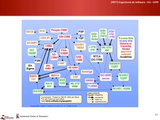 [if977]	
  Engenharia	
  de	
  So-ware	
  -­‐	
  CIn	
  -­‐	
  UFPE	
  	
  




                                                                   29	
  
 