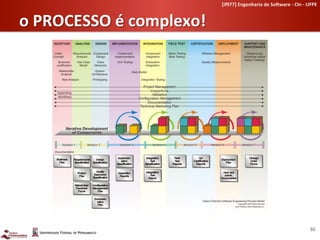 [if977]	
  Engenharia	
  de	
  So-ware	
  -­‐	
  CIn	
  -­‐	
  UFPE	
  	
  


o	
  PROCESSO	
  é	
  complexo!	
  




                                                                                                         30	
  
 