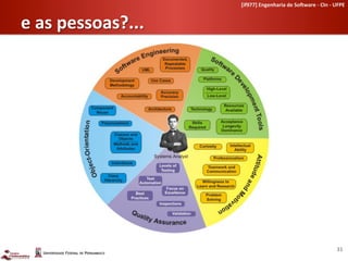 [if977]	
  Engenharia	
  de	
  So-ware	
  -­‐	
  CIn	
  -­‐	
  UFPE	
  	
  


e	
  as	
  pessoas?...	
  




                                                                                                31	
  
 