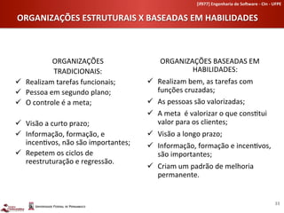 [if977]	
  Engenharia	
  de	
  So-ware	
  -­‐	
  CIn	
  -­‐	
  UFPE	
  	
  


ORGANIZAÇÕES	
  ESTRUTURAIS	
  X	
  BASEADAS	
  EM	
  HABILIDADES	
  



               ORGANIZAÇÕES	
                            ORGANIZAÇÕES	
  BASEADAS	
  EM	
  
               TRADICIONAIS:	
                                   HABILIDADES:	
  
ü  Realizam	
  tarefas	
  funcionais;	
           ü  Realizam	
  bem,	
  as	
  tarefas	
  com	
  
ü  Pessoa	
  em	
  segundo	
  plano;	
                funções	
  cruzadas;	
  
ü  O	
  controle	
  é	
  a	
  meta;	
             ü  As	
  pessoas	
  são	
  valorizadas;	
  
                                                   ü  A	
  meta	
  	
  é	
  valorizar	
  o	
  que	
  cons-tui	
  
ü  Visão	
  a	
  curto	
  prazo;	
                    valor	
  para	
  os	
  clientes;	
  
ü  Informação,	
  formação,	
  e	
                ü  Visão	
  a	
  longo	
  prazo;	
  
    incen-vos,	
  não	
  são	
  importantes;	
     ü  Informação,	
  formação	
  e	
  incen-vos,	
  
ü  Repetem	
  os	
  ciclos	
  de	
                    são	
  importantes;	
  
    reestruturação	
  e	
  regressão.	
  
                                                   ü  Criam	
  um	
  padrão	
  de	
  melhoria	
  
                                                       permanente.	
  


                                                                                                                                               33	
  
 
