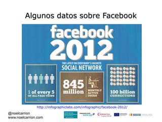 Algunos datos sobre Facebook




               http://infographiclabs.com/infographic/facebook-2012/
@noelcarrion
www.noelcarrion.com
 
