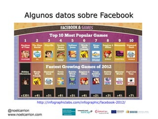 Algunos datos sobre Facebook




                http://infographiclabs.com/infographic/facebook-2012/

@noelcarrion
www.noelcarrion.com
 