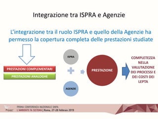 Integrazione tra ISPRA e Agenzie
L’integrazione tra il ruolo ISPRA e quello della Agenzie ha
permesso la copertura completa delle prestazioni studiate
PRESTAZIONI COMPLEMENTARI
PRESTAZIONI ANALOGHE
ISPRA
AGENZIE
PRESTAZIONE
COMPLETEZZA
NELLA
VALUTAZIONE
DEI PROCESSI E
DEI COSTI DEI
LEPTA
 