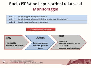 Ruolo ISPRA nelle prestazioni relative al
Monitoraggio
A.1.1.1 Monitoraggio della qualità dell'aria
A.1.2.1 Monitoraggio della qualità delle acque interne (fiumi e laghi)
A.1.2.2 Monitoraggio delle acque sotterrane
AGENZIE
Programmazione,
raccolta, gestione
dati….
ISPRA
•linee guida
•supporto normativo
ISPRA
•reporting
•gestione inventari naz. e
banche dati
•gestione qualità del dato
Prestazioni complementari
 