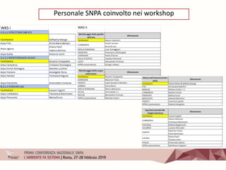 Personale SNPA coinvolto nei workshop
 