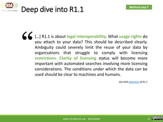 RDA FAIR Data Maturity Model | PDF