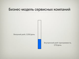 Бизнес-модель сервисных компаний




  Внешний рейт, $200/день



                            Внутренний рейт программиста,
                                      $70/день
 