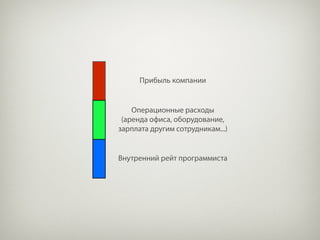 Прибыль компании


    Операционные расходы
 (аренда офиса, оборудование,
зарплата другим сотрудникам...)


Внутренний рейт программиста
 