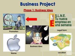 Business Project
             Phase 1: Business idea




                                      Legal form
Promoters




                  Business idea


 Name                                 Location
 
