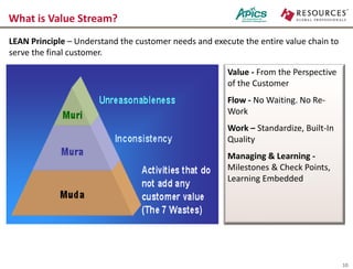 10
What is Value Stream?
Value - From the Perspective
of the Customer
Flow - No Waiting. No Re-
Work
Work – Standardize, Built-In
Quality
Managing & Learning -
Milestones & Check Points,
Learning Embedded
LEAN Principle – Understand the customer needs and execute the entire value chain to
serve the final customer.
 