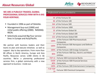WE ARE A PUBLICLY-TRADED, GLOBAL
PROFESSIONAL SERVICES FIRM WITH A BIG
FOUR HERITAGE.
 Founded in 1996 as part of Deloitte.
 Management buy-out (1999) and
initial public offering (2000). NASDAQ:
RECN.
 Selectively acquired Big Four service
lines in Europe and Asia/Pacific.
We partner with business leaders and their
teams to plan and execute initiatives as well as
support day to day operations. From more than
80 offices in North America, Europe and Asia
Pacific, Resources serves 1,900 clients in 66
countries. We're a pioneering professional
services firm, a global community with a new
approach to business - inside out.
About Resources Global
3
Professional services provided to:
44 of the Fortune 50
86 of the Fortune 100
364 of the Fortune 500
615 of the Fortune 1000
35 of the Fortune Global 50
57 of the Fortune Global 100
222 of the Fortune Global 500
100%
of the Fortune 500 Pharmaceuticals
Companies
100%
of the Fortune 500 Aerospace and Defense
Companies
100% of the Fortune 100 Energy Companies
80%
of the Fortune 500 Gas, Electric and Water
Utilities
TOP 12 Fortune 500 Commercial Banks
OVER
80%
of the Fortune 500 Financial Services
Companies
100% of the Fortune 500 Entertainment Companies
7 OF TOP
10
Fortune 500 Chemical Companies
 