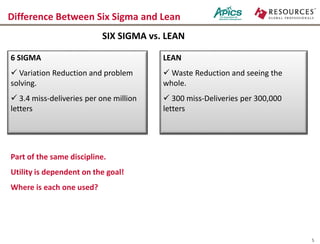 5
Difference Between Six Sigma and Lean
SIX SIGMA vs. LEAN
LEAN
 Waste Reduction and seeing the
whole.
 300 miss-Deliveries per 300,000
letters
6 SIGMA
 Variation Reduction and problem
solving.
 3.4 miss-deliveries per one million
letters
Part of the same discipline.
Utility is dependent on the goal!
Where is each one used?
 